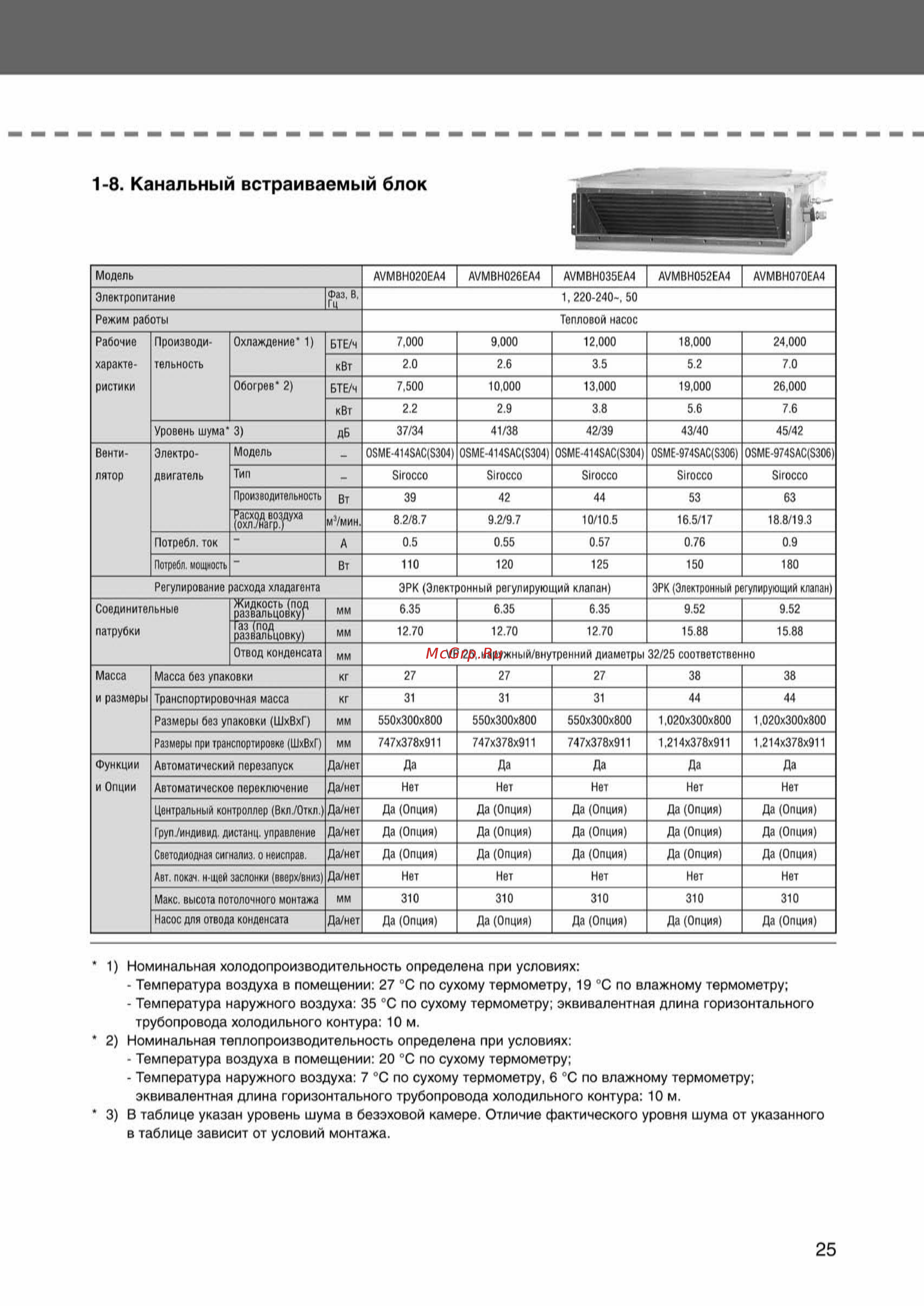 Samsung AVMKH026EA1/4 внутренний блок кассетного типа [25/372] Ss_003 108_24_07_k pdf_22 tif