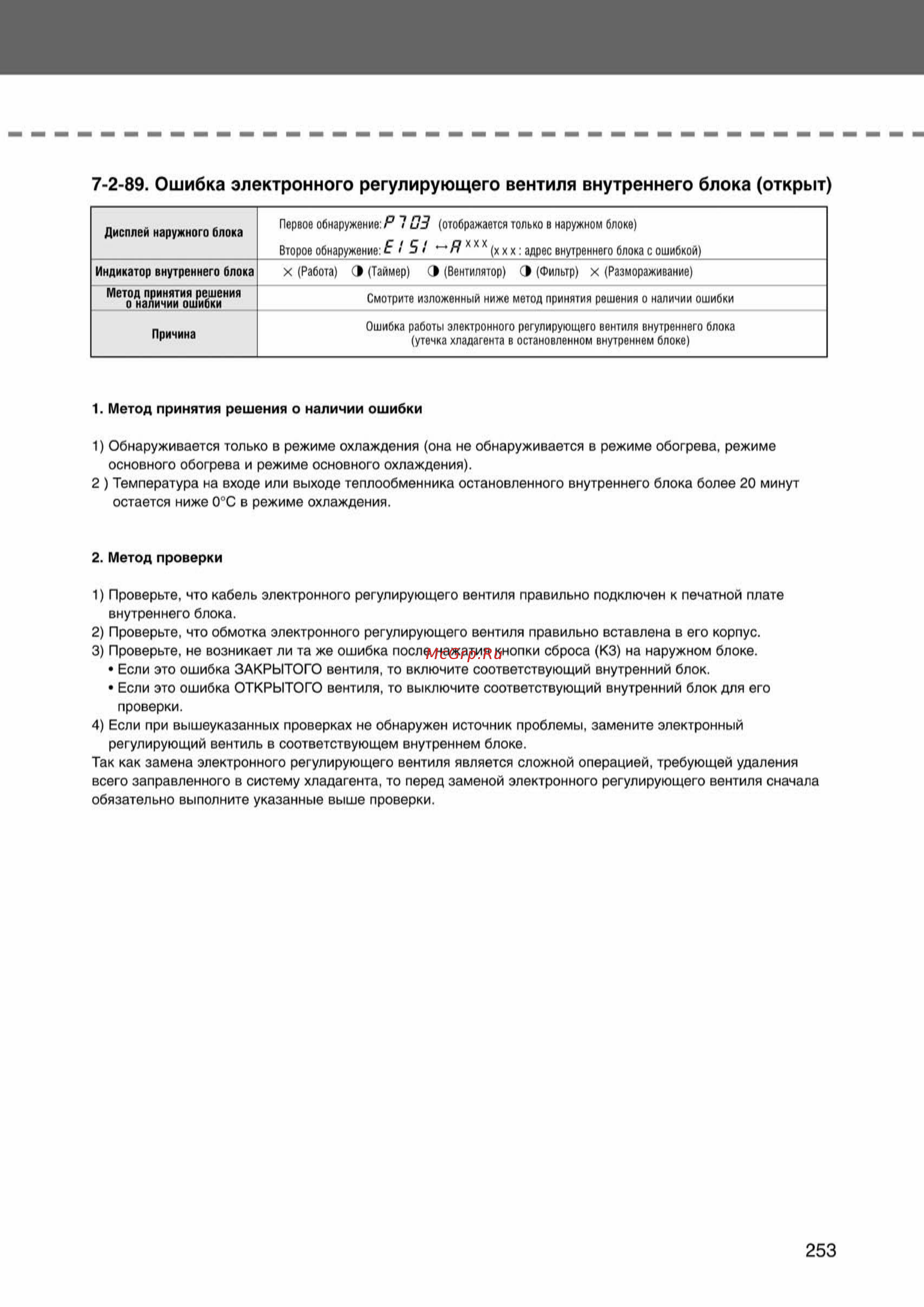 Samsung AVMKH020EA1/4 внутренний блок кассетного типа [253/372] Ss_157 277_24_07_k pdf_96 tif