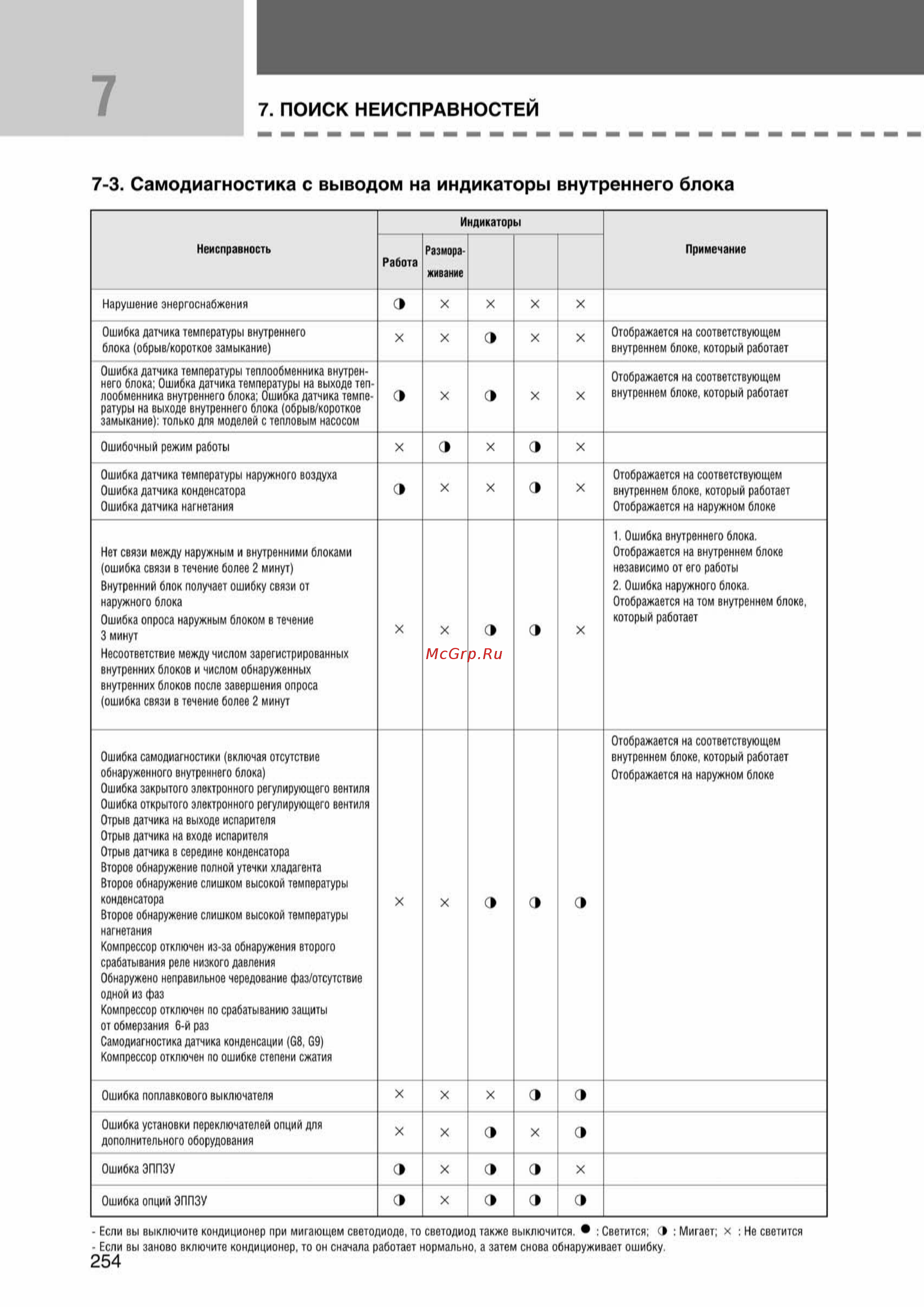Samsung AVMKH026EA1/4 внутренний блок кассетного типа [254/372] Ss_157 277_24_07_k pdf_97 tif