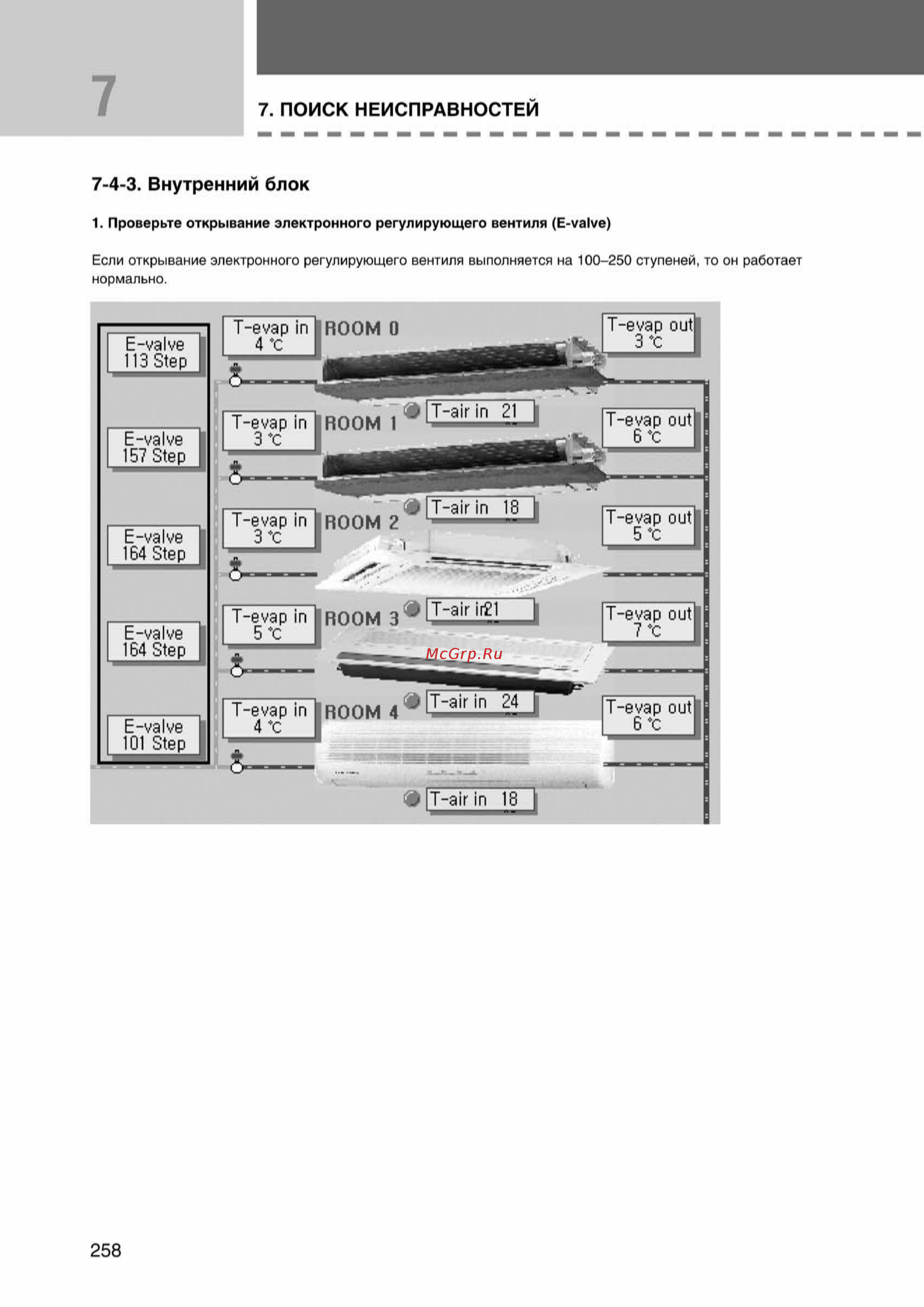 Samsung AVMCH140EA1/4 внутренний блок кассетного типа [258/372] Ss_157 277_24_07_k pdf_101 tif