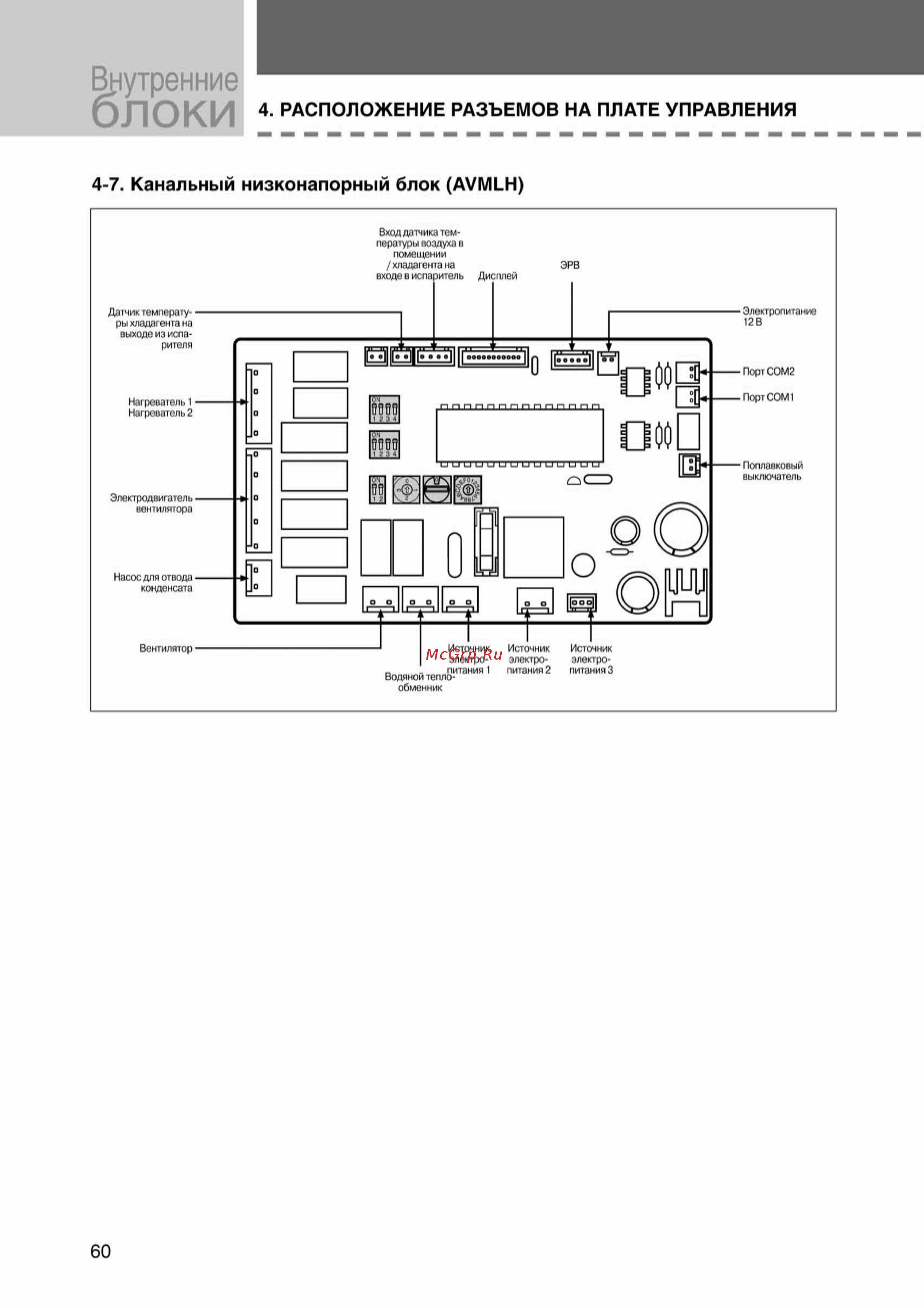 Samsung AVMHH105EA0/4 внутренний блок канального типа [60/372] Ss_003 108_24_07_k pdf_57 tif