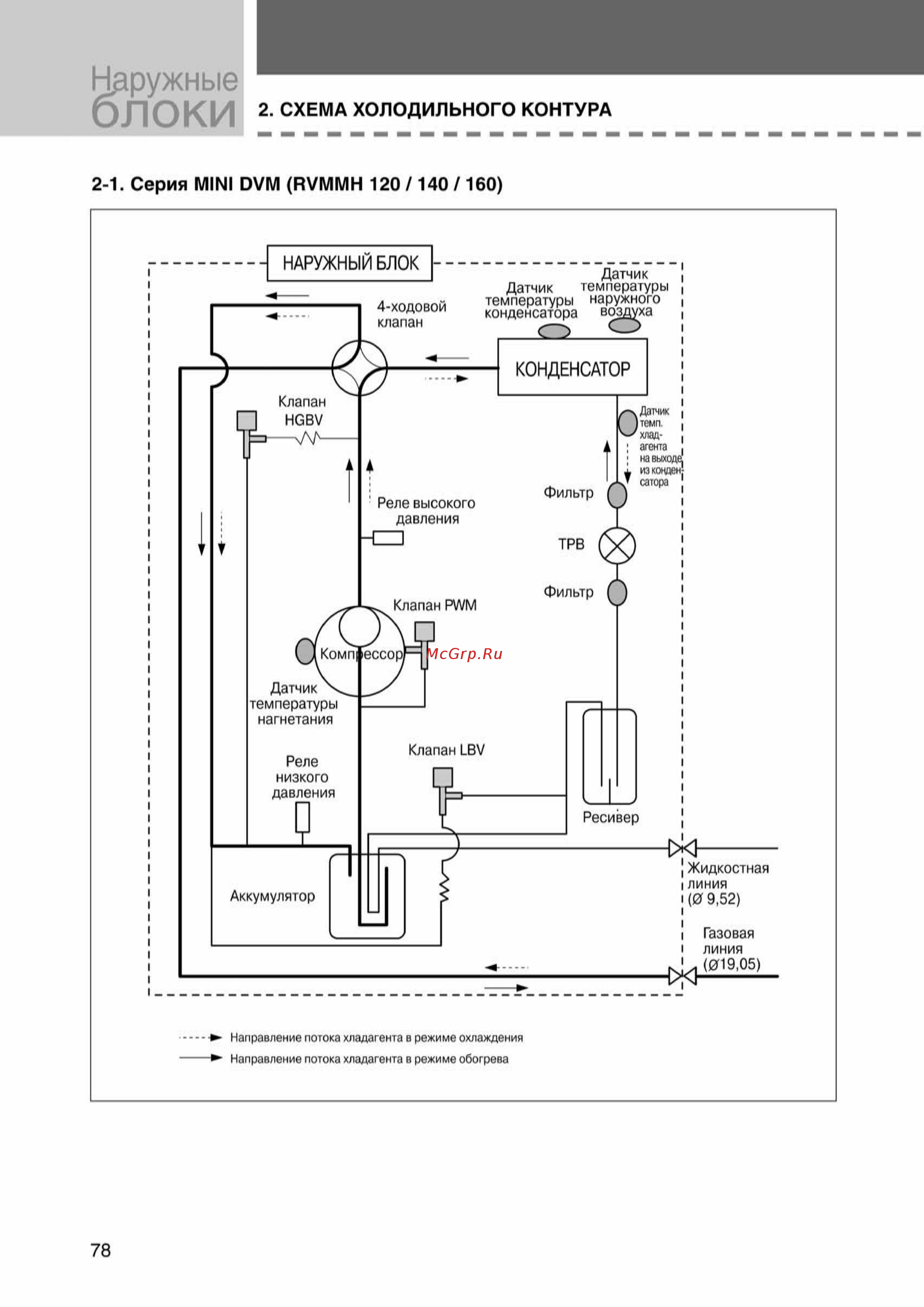 Samsung AVMCH140EA1/4 внутренний блок кассетного типа [78/372] Ss_003 108_24_07_k pdf_75 tif
