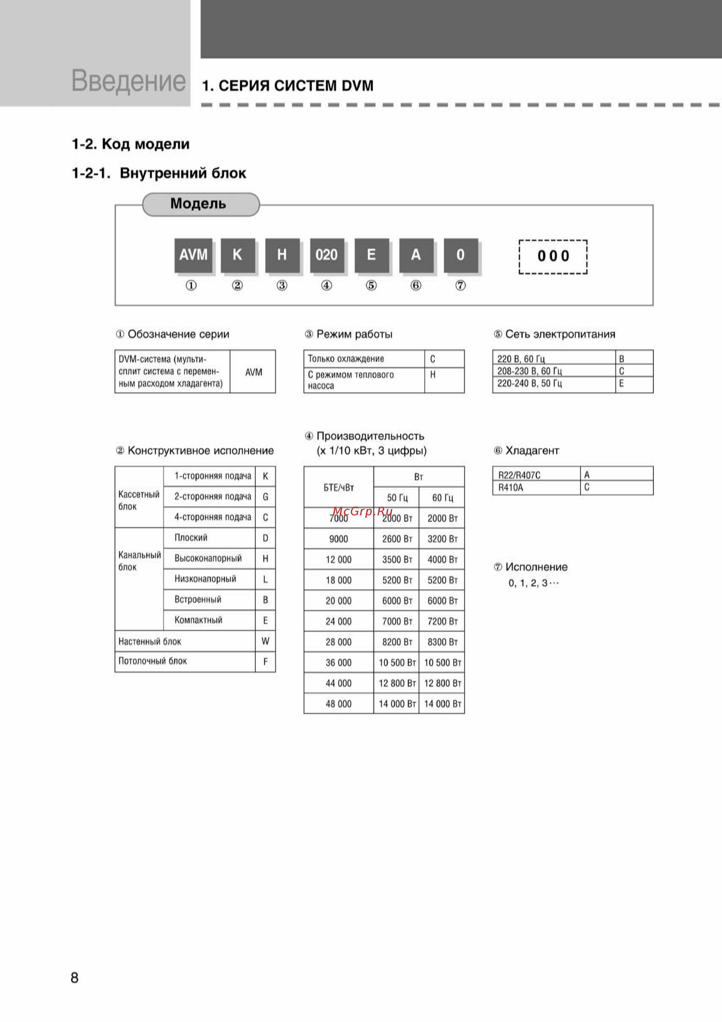 Samsung AVMCH070EA1 внутренний блок кассетного типа [8/372] Ss_003 108_24_07_k pdf_5 tif