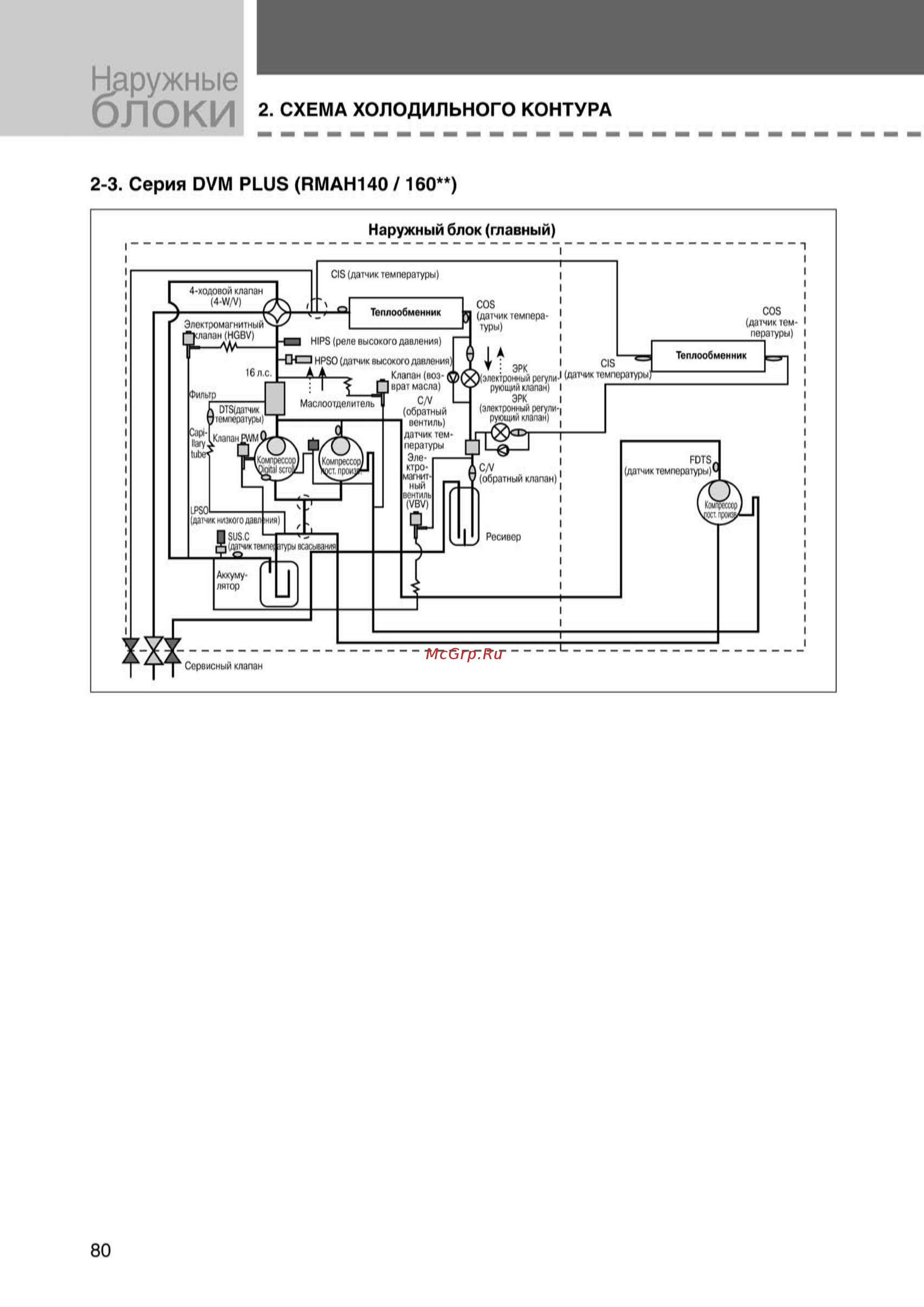Samsung RVMH100GAM3SER внешний блок [80/372] Ss_003 108_24_07_k pdf_77 tif