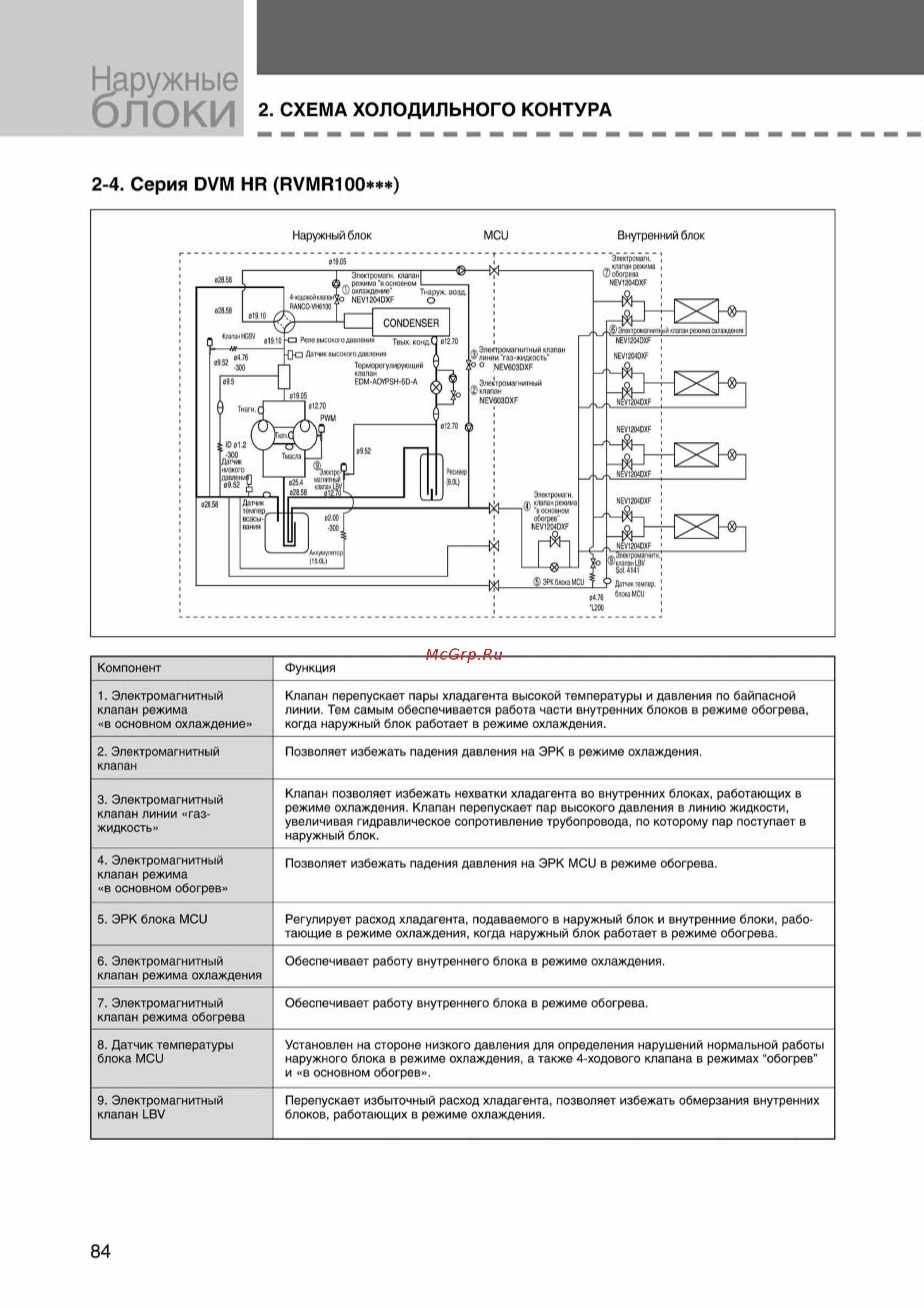 Samsung AVMKH026EA1/4 внутренний блок кассетного типа [84/372] Ss_003 108_24_07_k pdf_81 tif