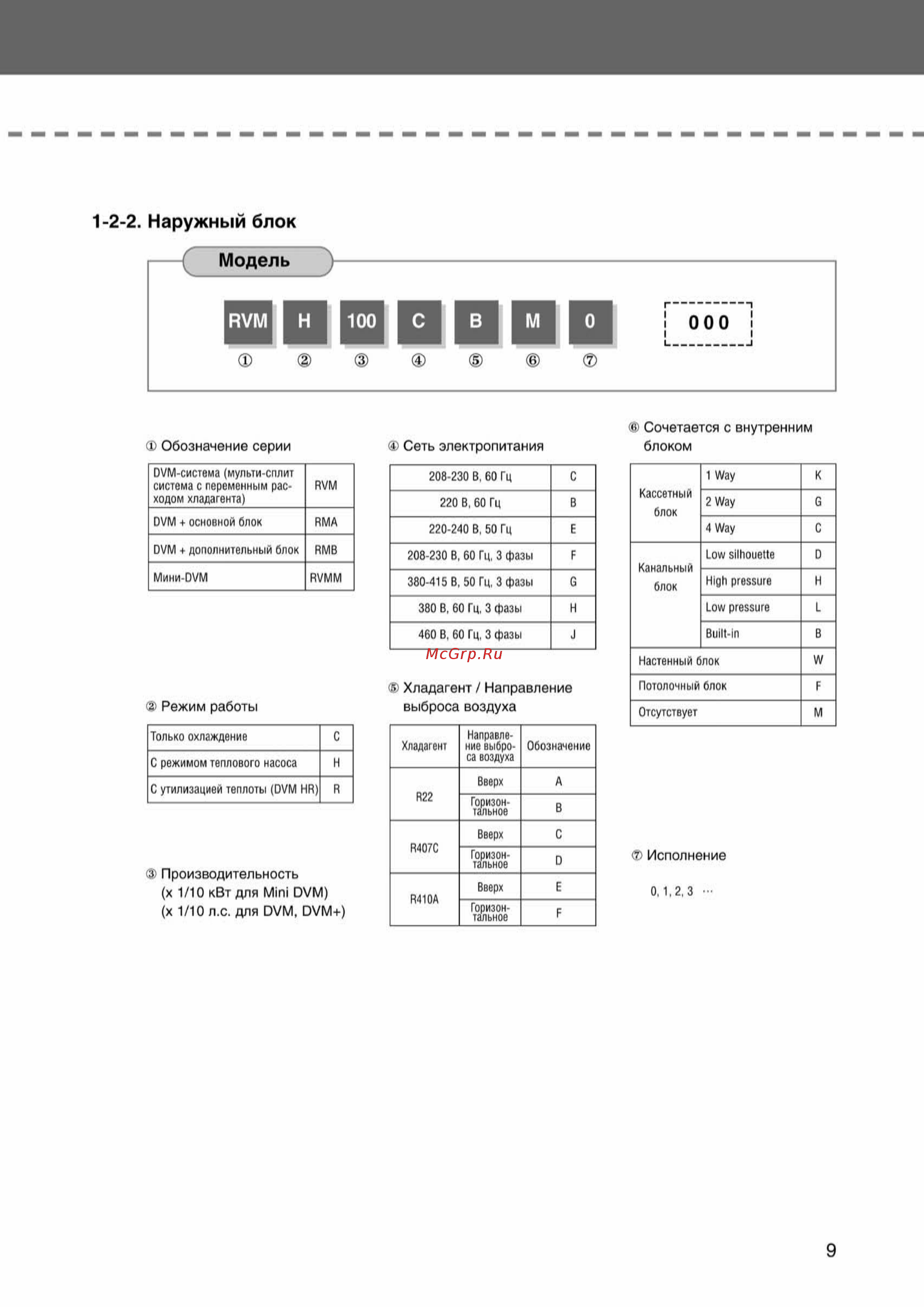 Samsung AVMFH052EA0 внутренний блок потолочного типа [9/372] Ss_003 108_24_07_k pdf_6 tif