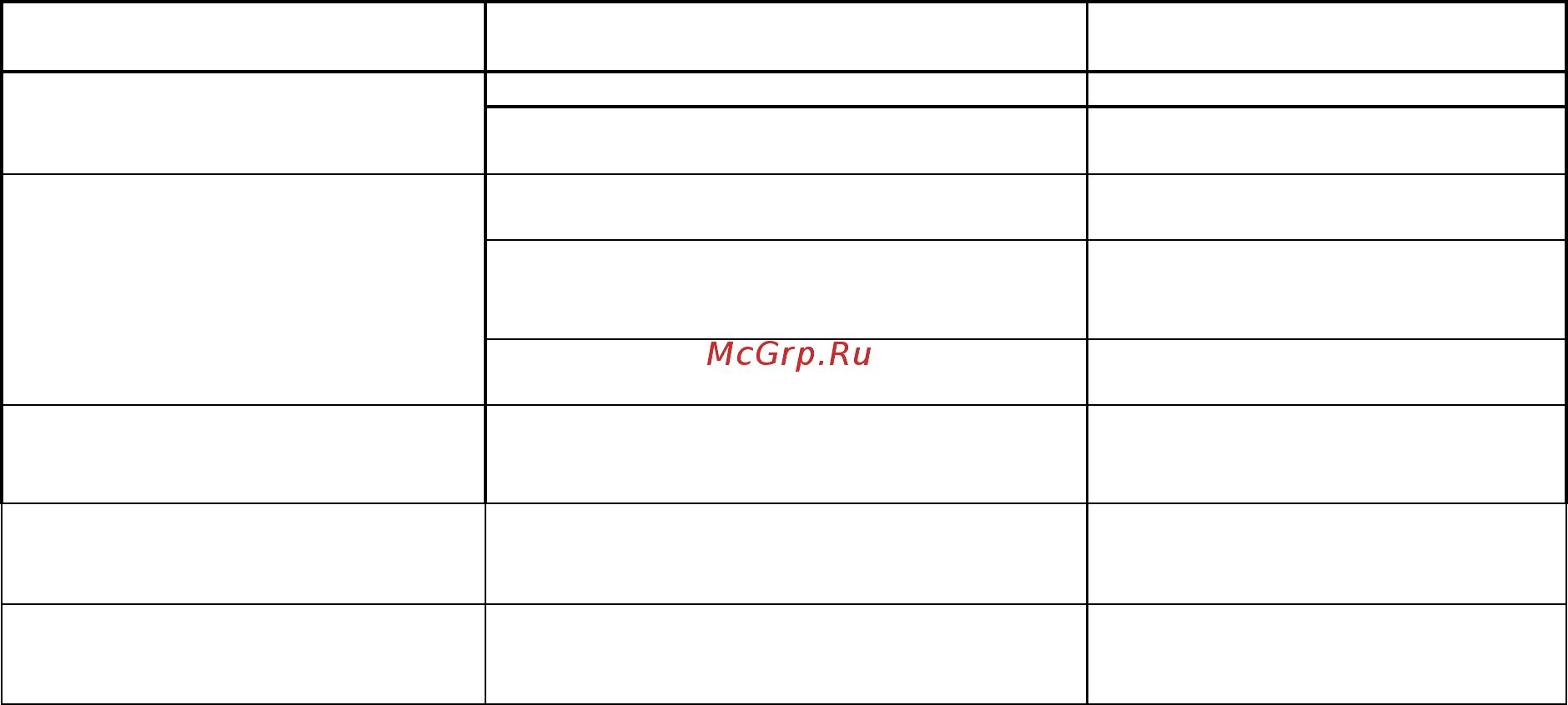 Тепломаш КЭВ-4П112E [8/16] Возможные неисправности и методы их устранения