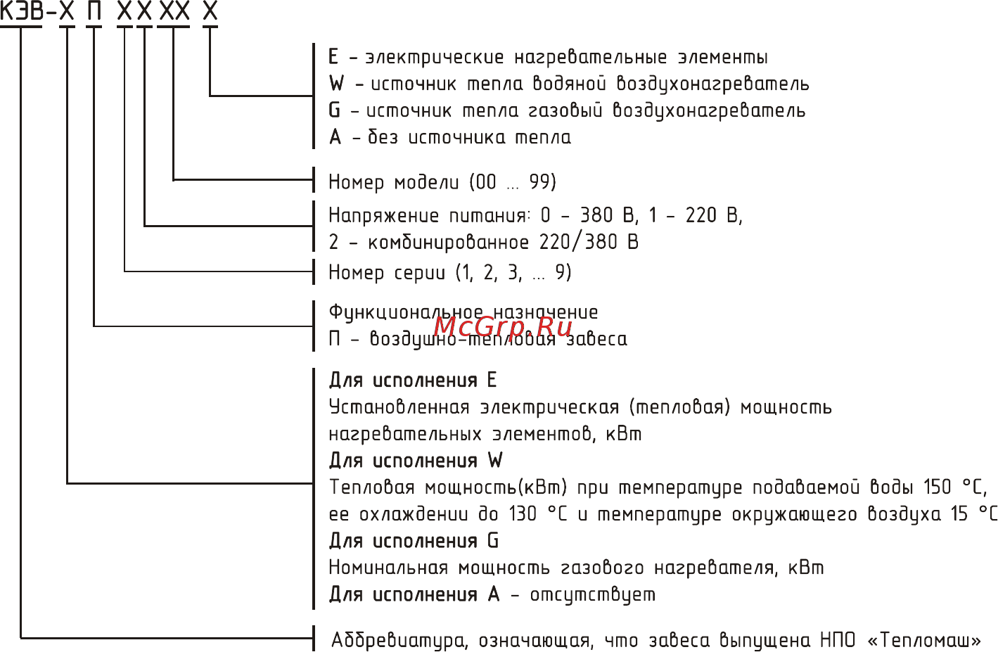 Тепломаш КЭВ-П311A [2/19] Убедительно просим вас перед вводом