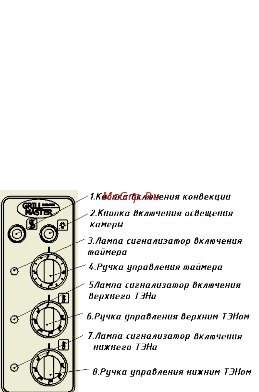Гриль-мастер Ф6ПДКЭ Инструкция по эксплуатации онлайн [5/14] 280962