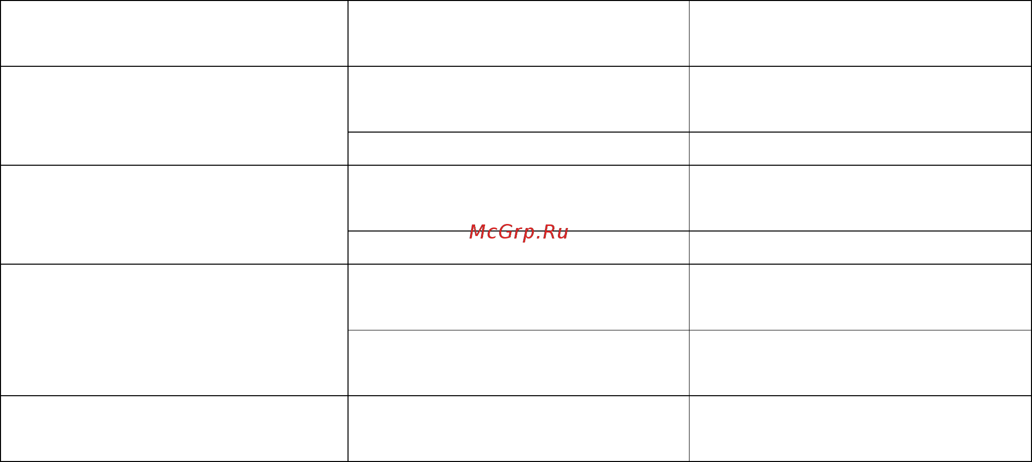 Гриль-мастер Ф6ПДКЭ Инструкция по эксплуатации онлайн [9/14] 280962