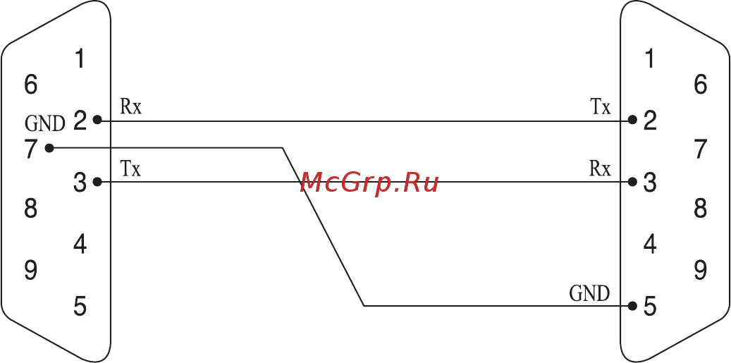 CAS DB-II [38/49] Интерфейс rs 232