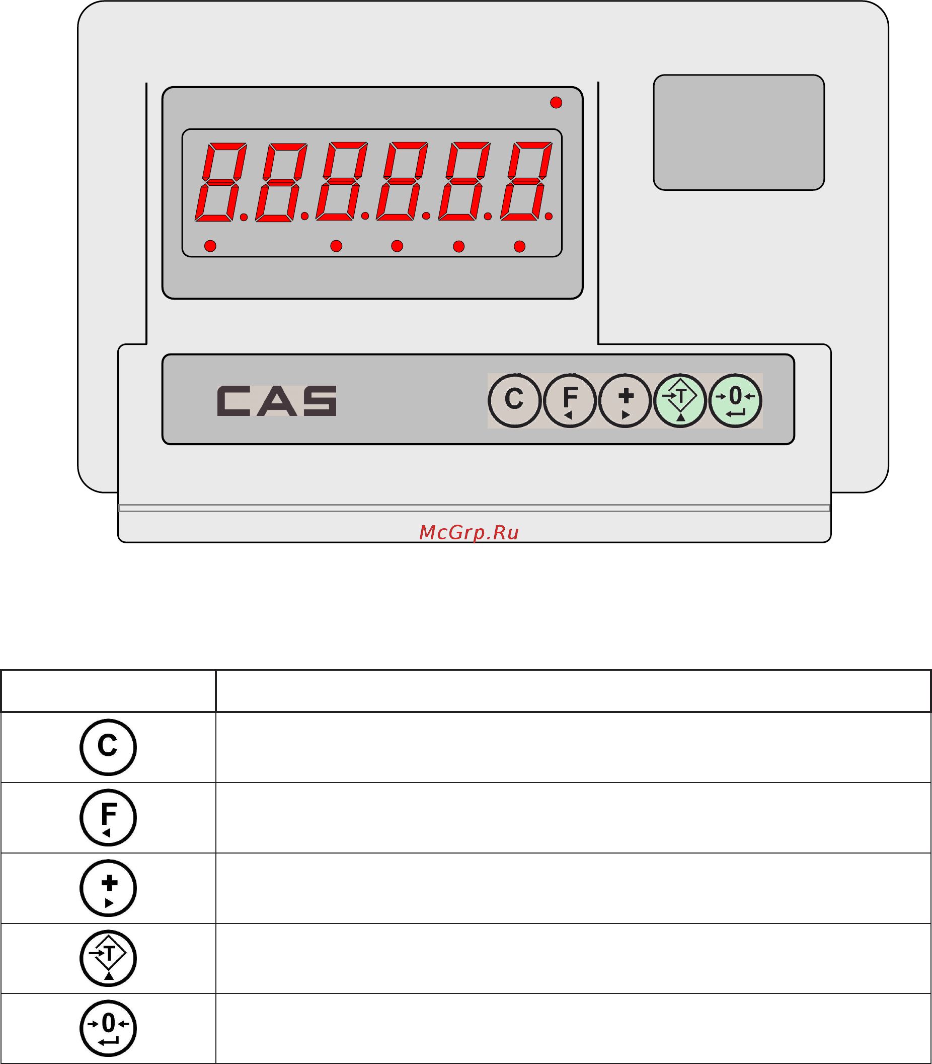 CAS CI-2001AC [8/19] Общий обзор