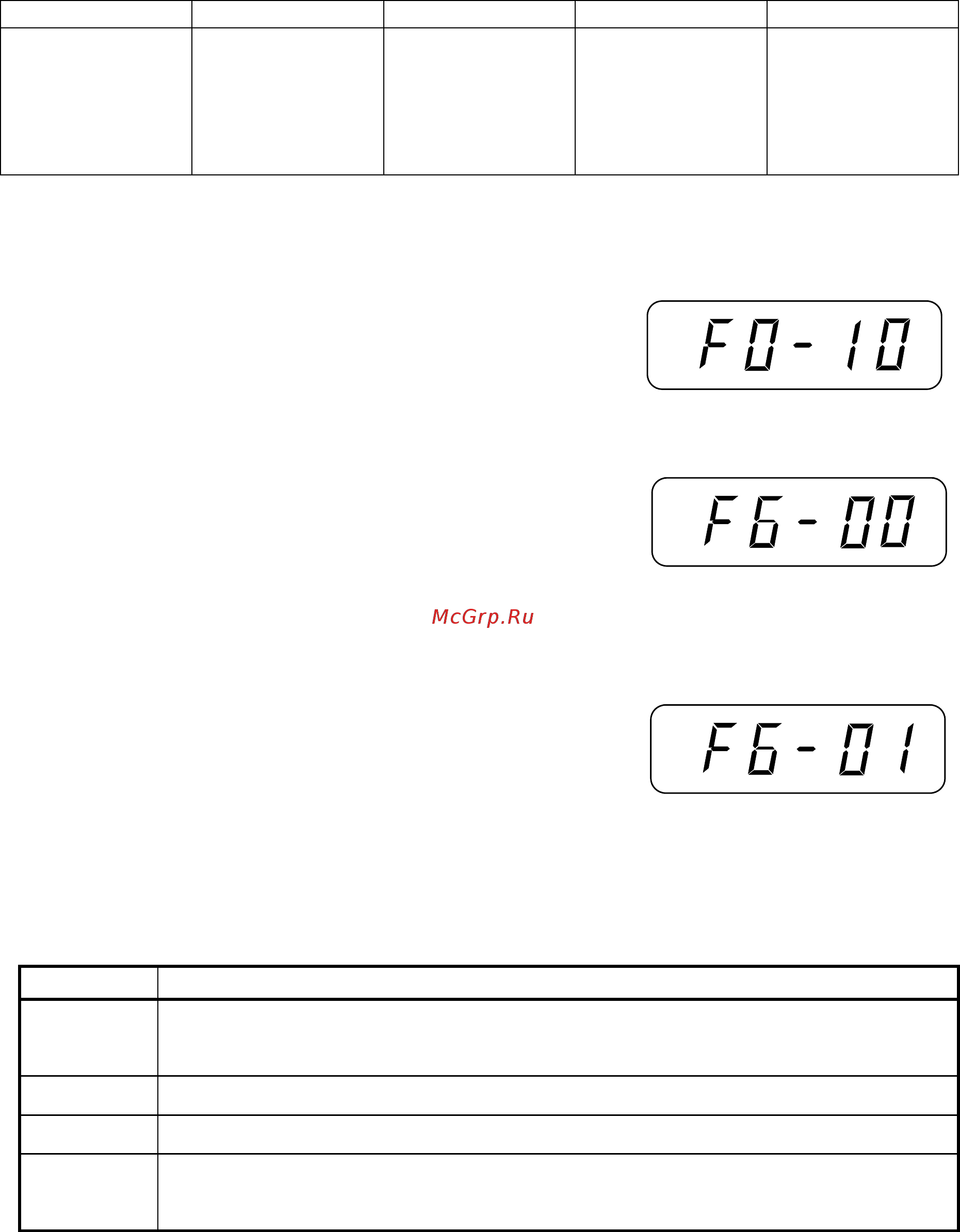 CAS Caston-III 2 THD TW-100 (TWN) [16/24] Порядок работы