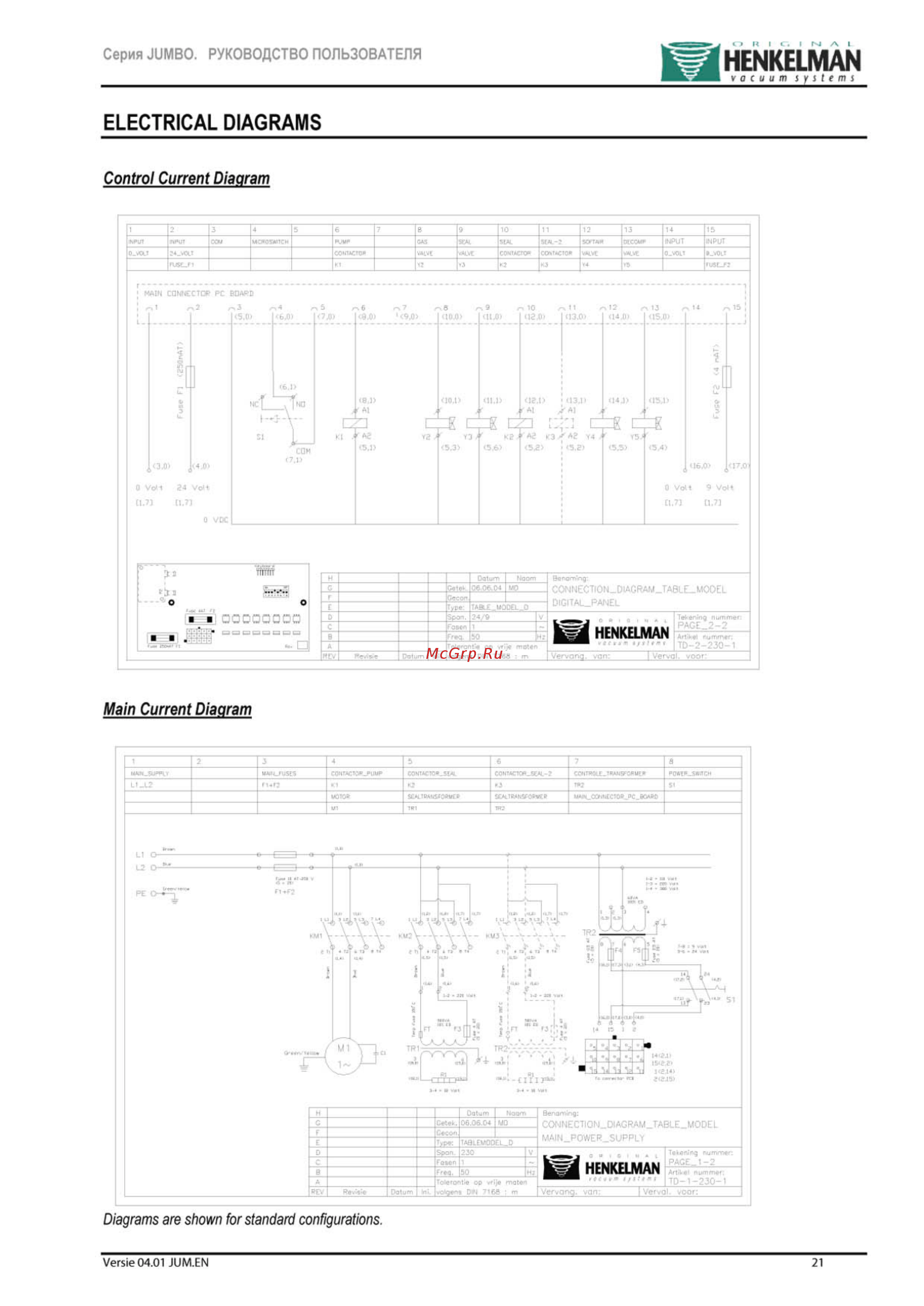 Henkelman Micro Jumbo [22/27] Electrical diagrams