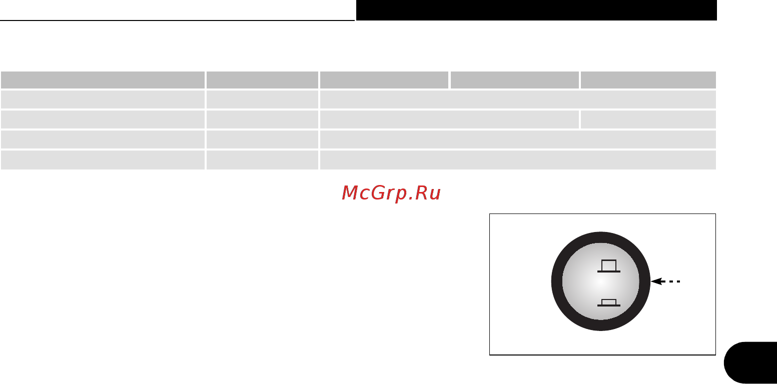 Fimar FR150P [15/170] Gruppo multiplo