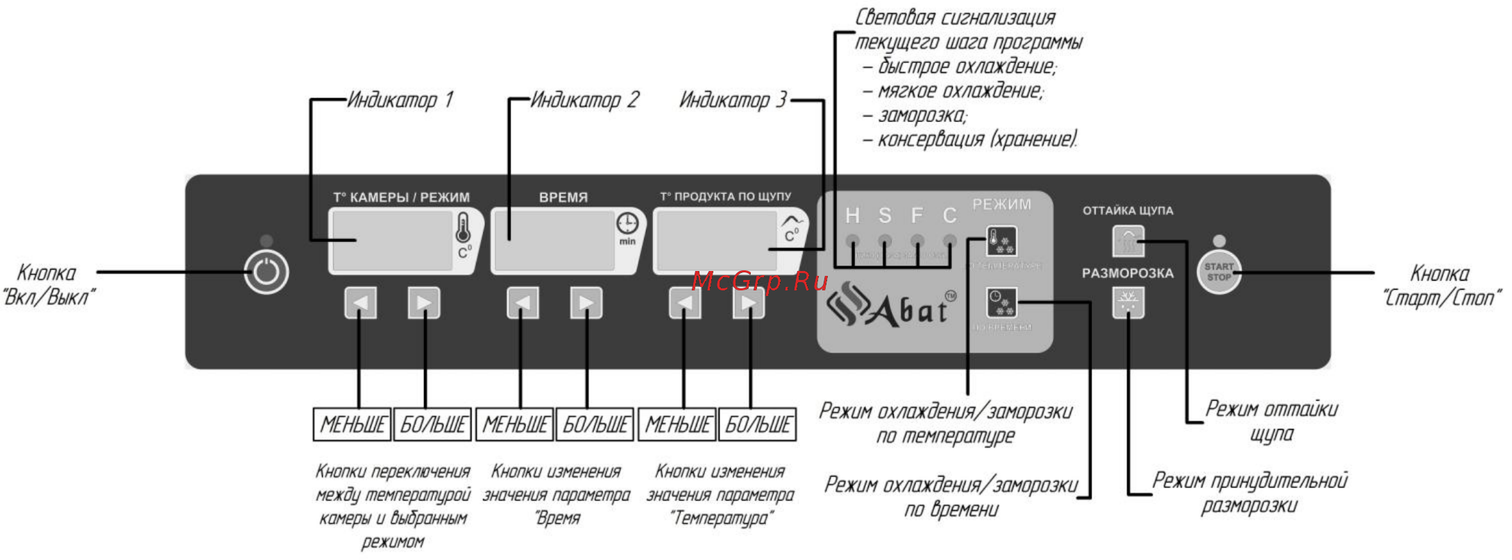 Abat ШОК-10-1/1 [2/7] Индикация