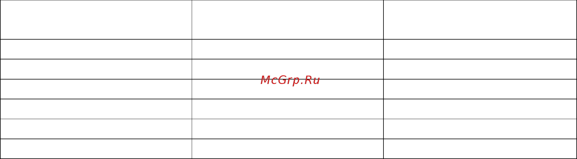 Abat ШОК-10-1/1 [3/7] Рабочие программы
