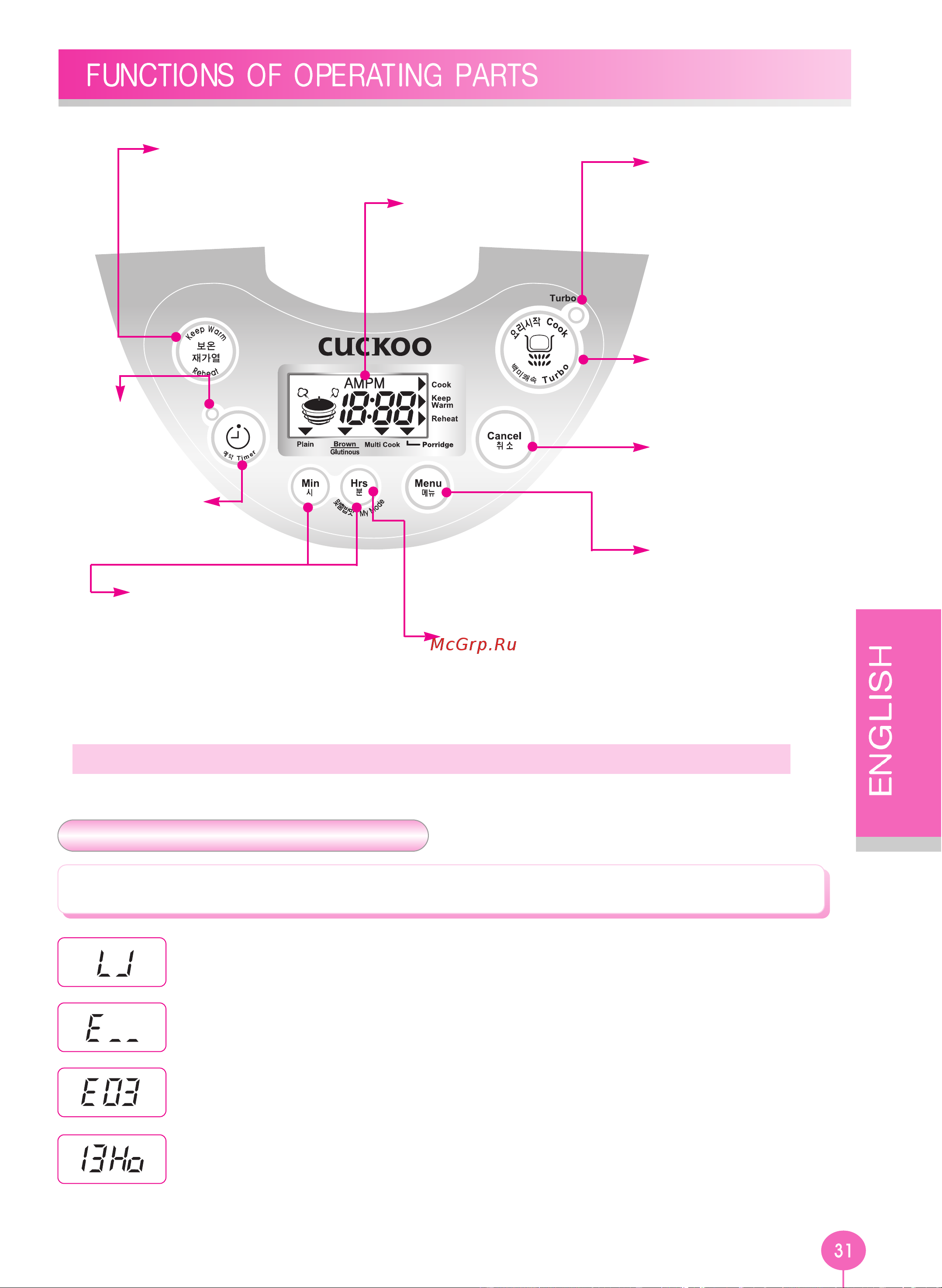 Cuckoo СR-0821FI [31/52] Error codes and possible causes