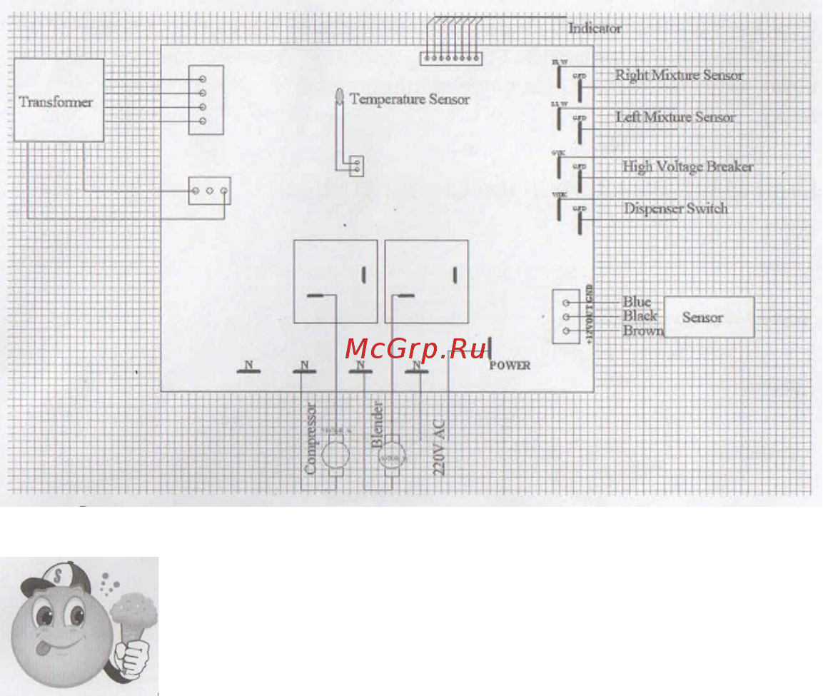 FOODLINE BJ188SRE [11/12] Как делать мороженое