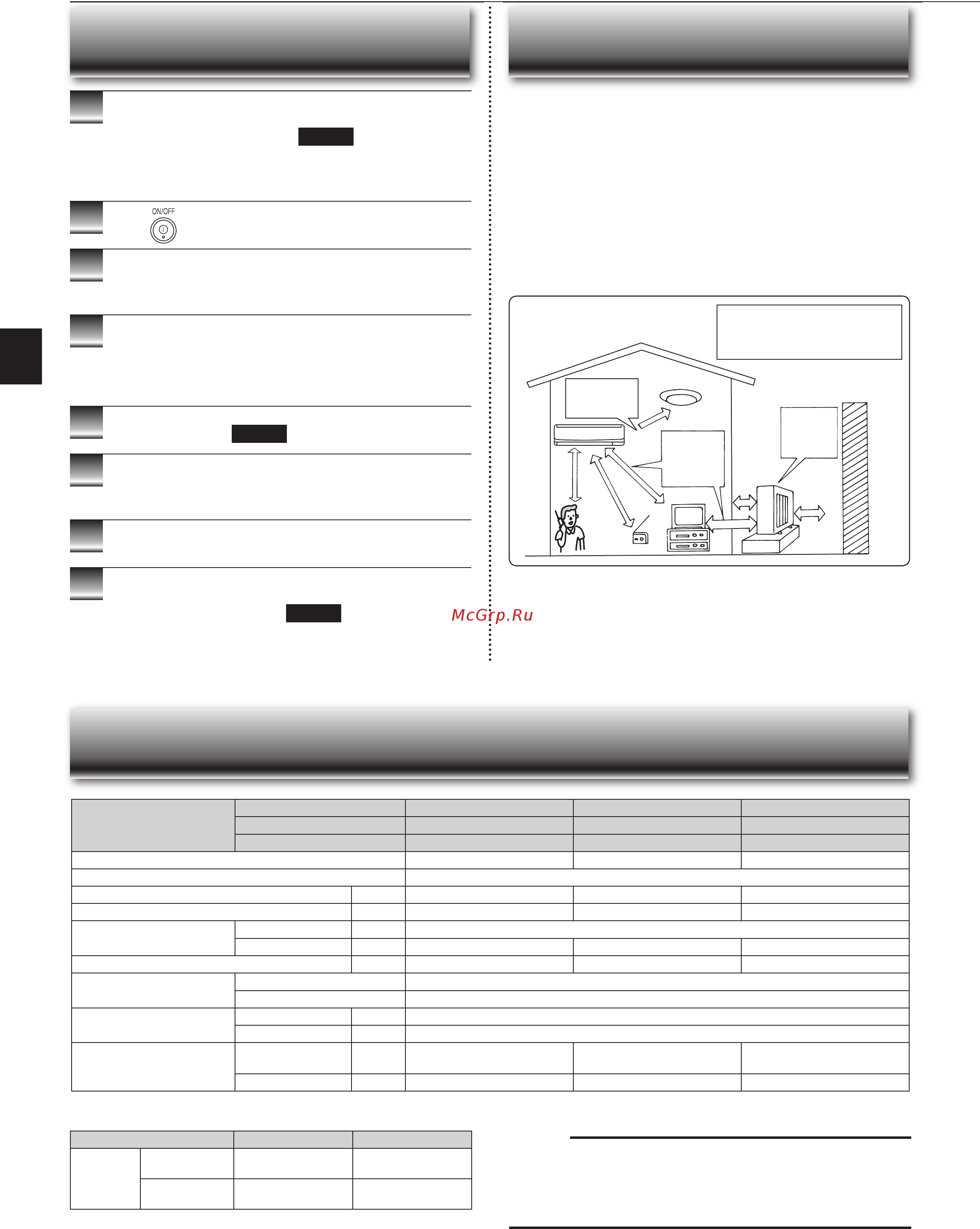 Mitsubishi Electric MS-GF60VA / MU-GF60VA [10/20] Installation place