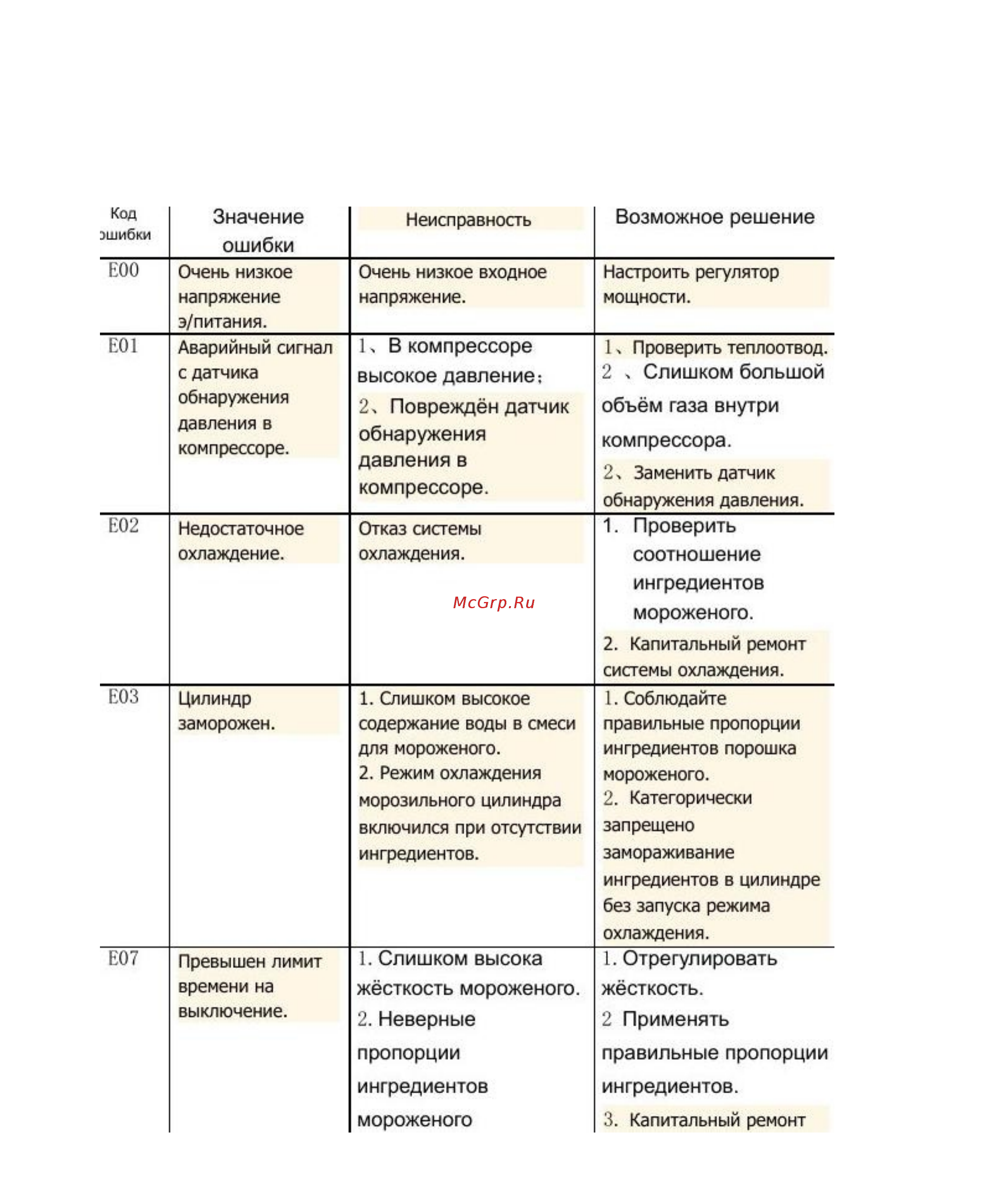 Cooleq IF-3 [12/13] Коды ошибок