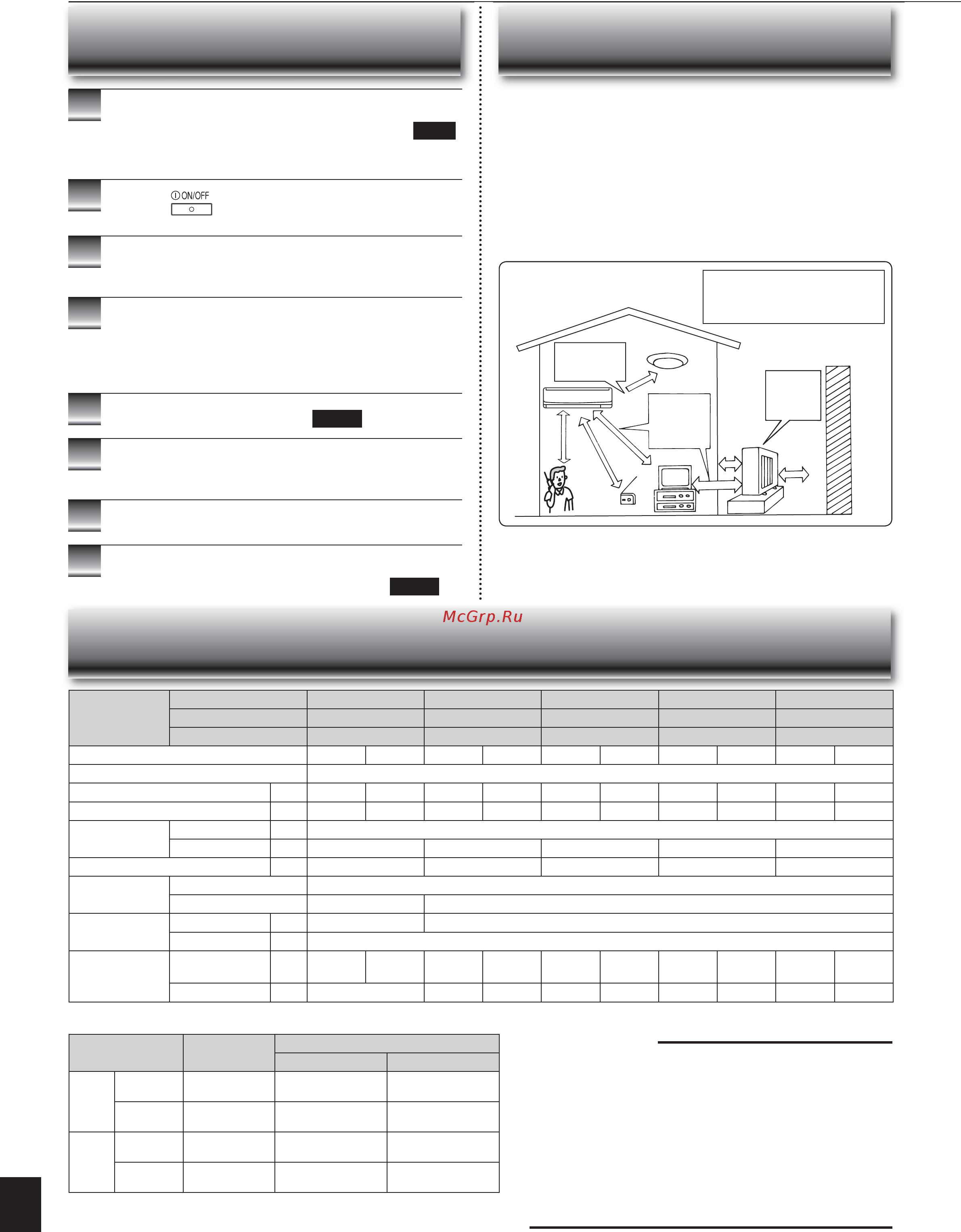 Mitsubishi Electric MSZ-EF42VEB / MUZ-EF42VE [21/23] В режиме cool вручную установите самую высокую темпе ратуру и дайте ему поработать в течение 3 4 часов стр 4