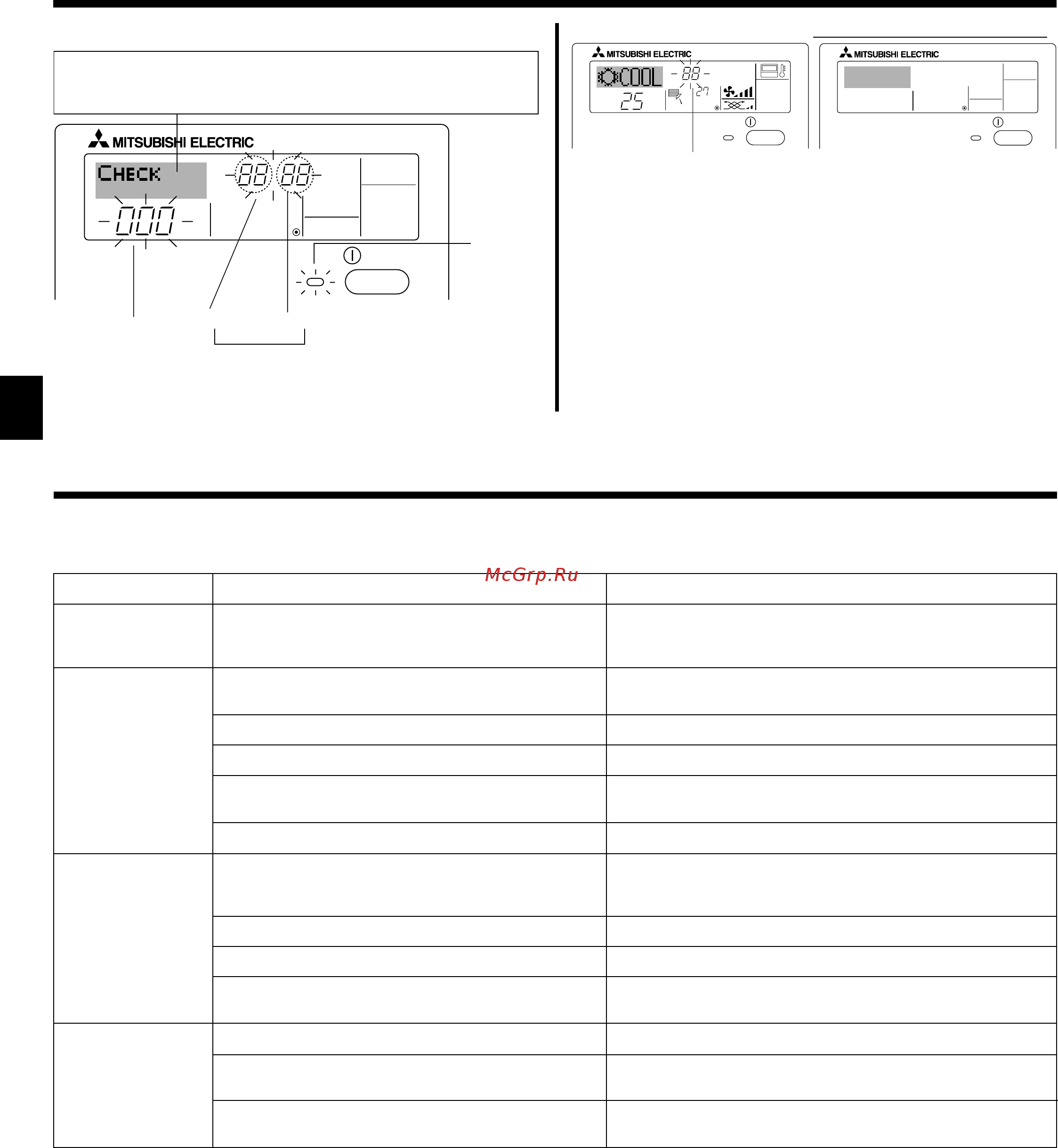 Mitsubishi Electric SEZ-KD35VAQ / SUZ-KA35VA [10/34] Error codes indication