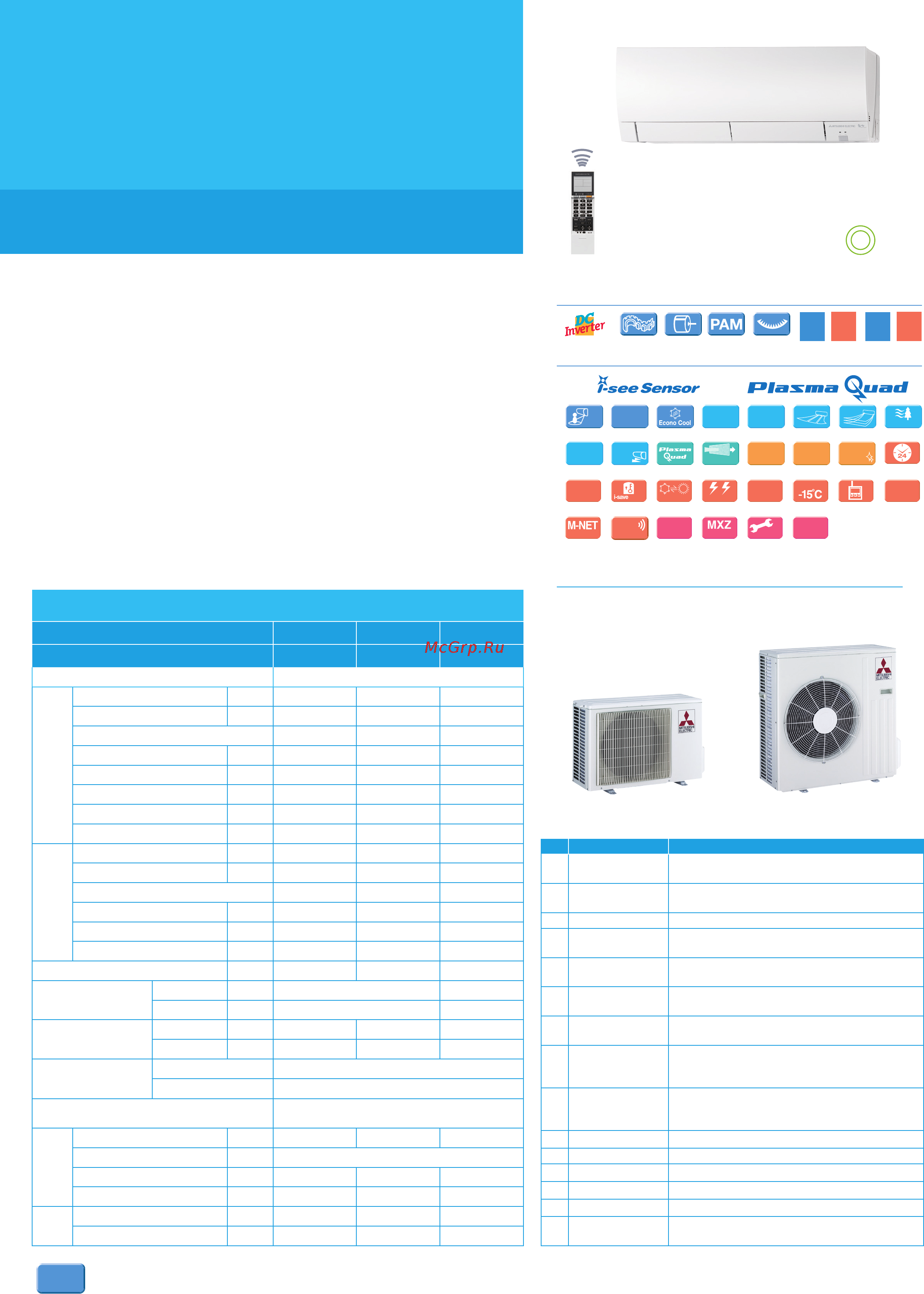 Mitsubishi Electric MSZ-FH50VE / MUZ-FH50VE [3/4] Описание прибора