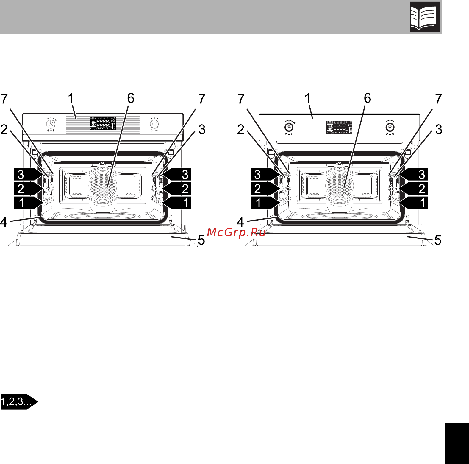 Smeg SF4120MC [7/42] Описание