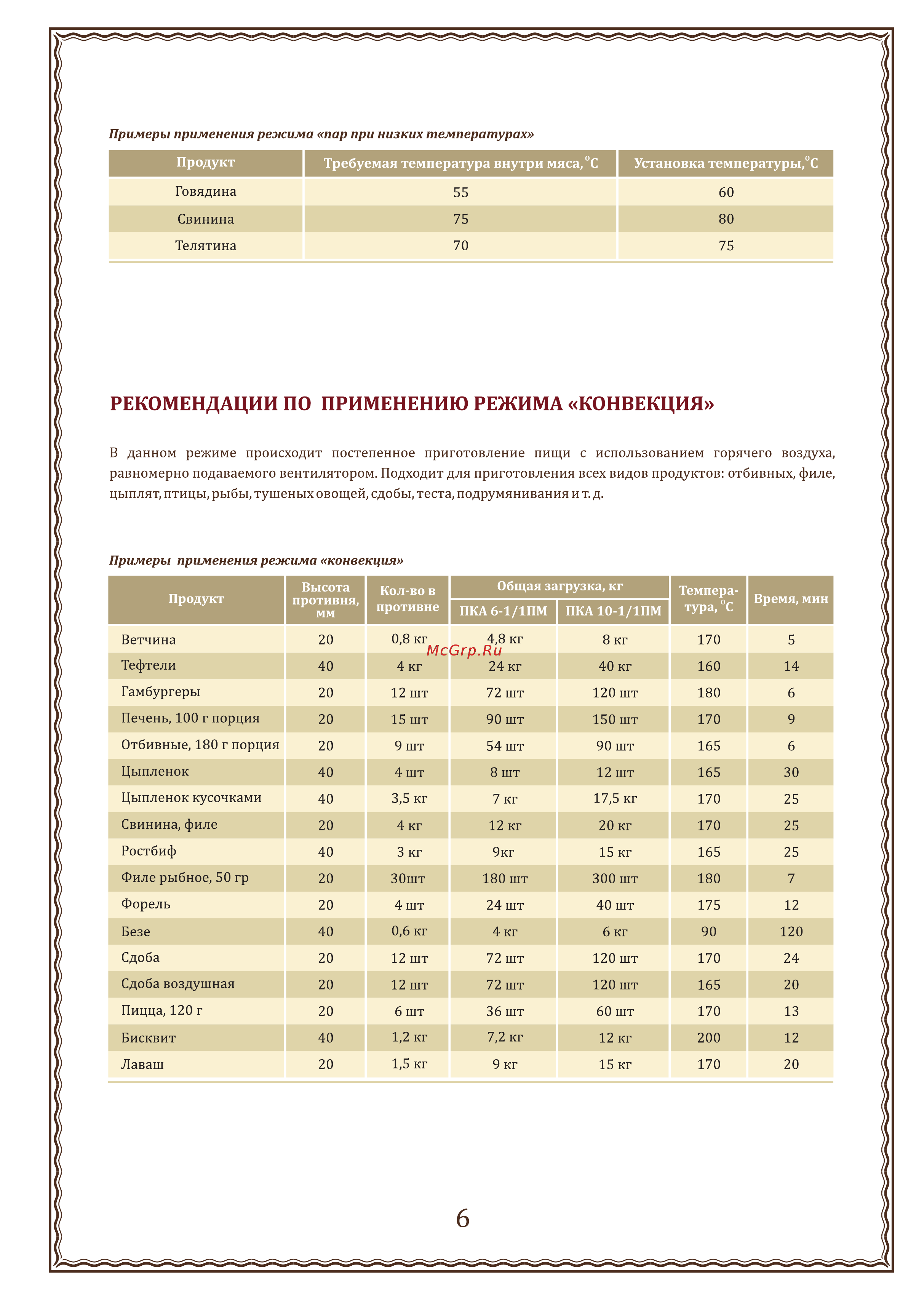 Abat ПКА10-1/1ВМ2 [9/25] Рекомендации по применению режима конвекция