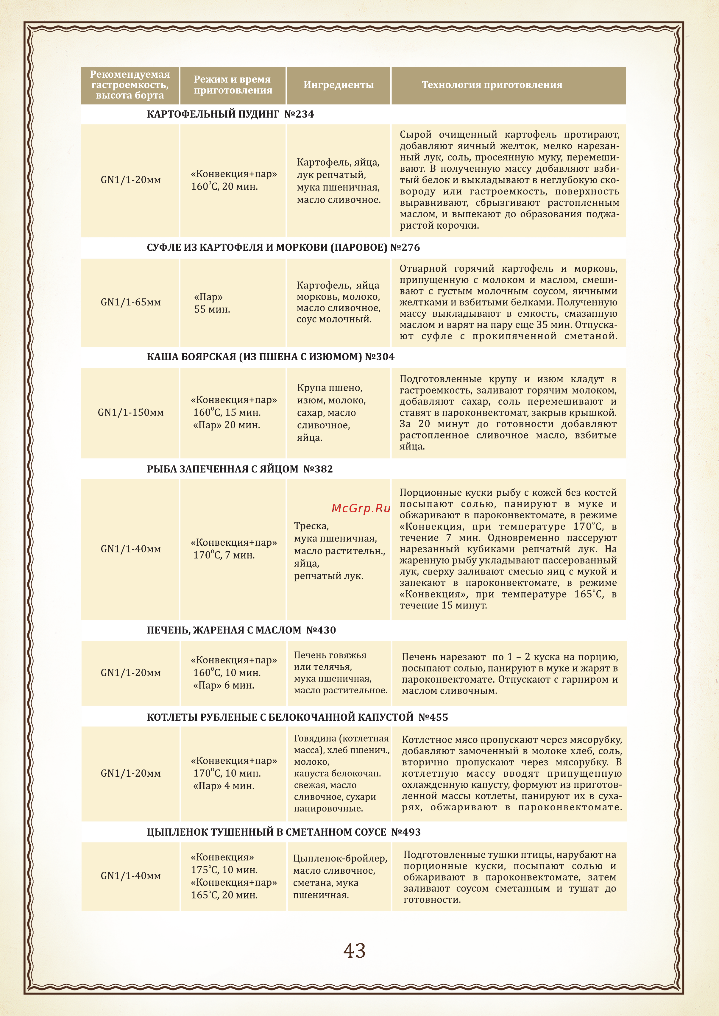 Abat ПКА 6-1/1 ПМФ [21/23] Page 21