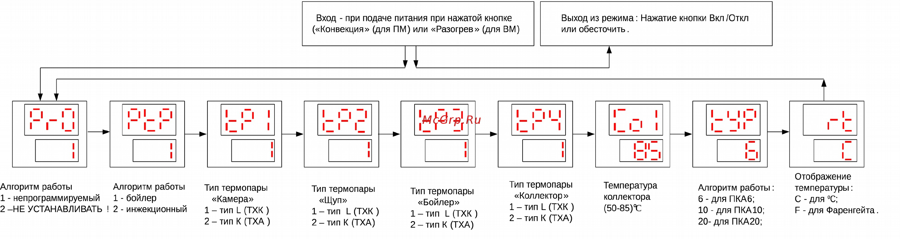 Abat ПКА 10-1/1 ПМФ Инструкция по эксплуатации онлайн [17/31] 275164