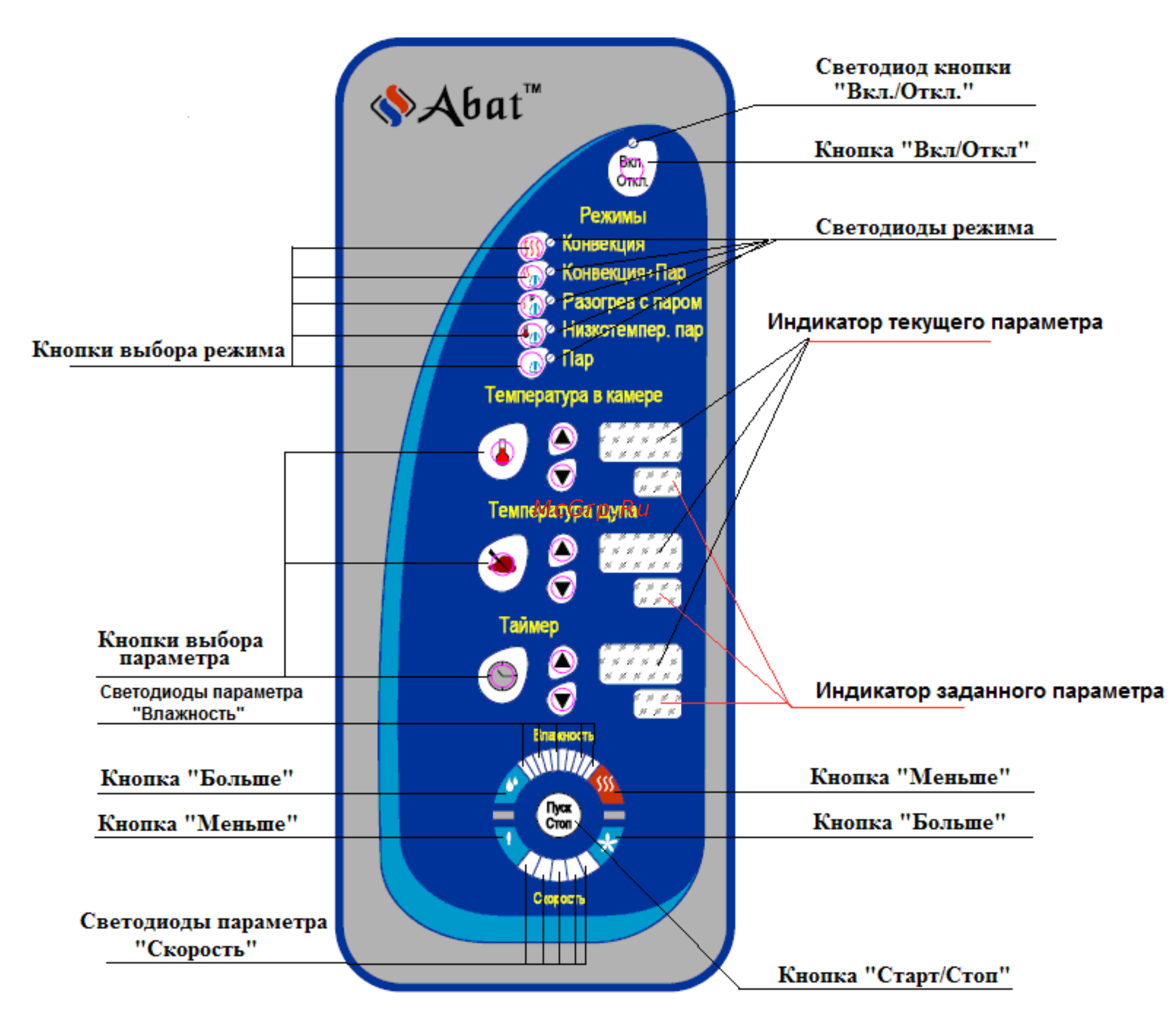 Abat ПКА 10-1/1 ПМФ Инструкция по эксплуатации онлайн [5/31] 275164