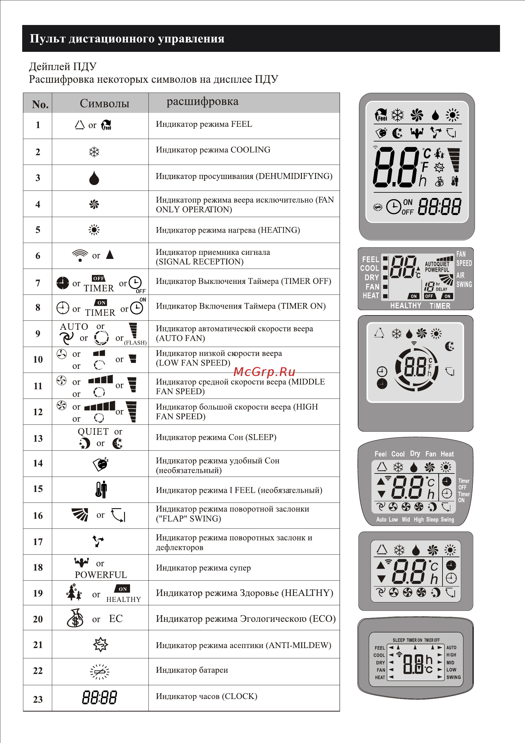 Neoclima NS/NU-HAL09 [10/32] Ò³ãæ 9