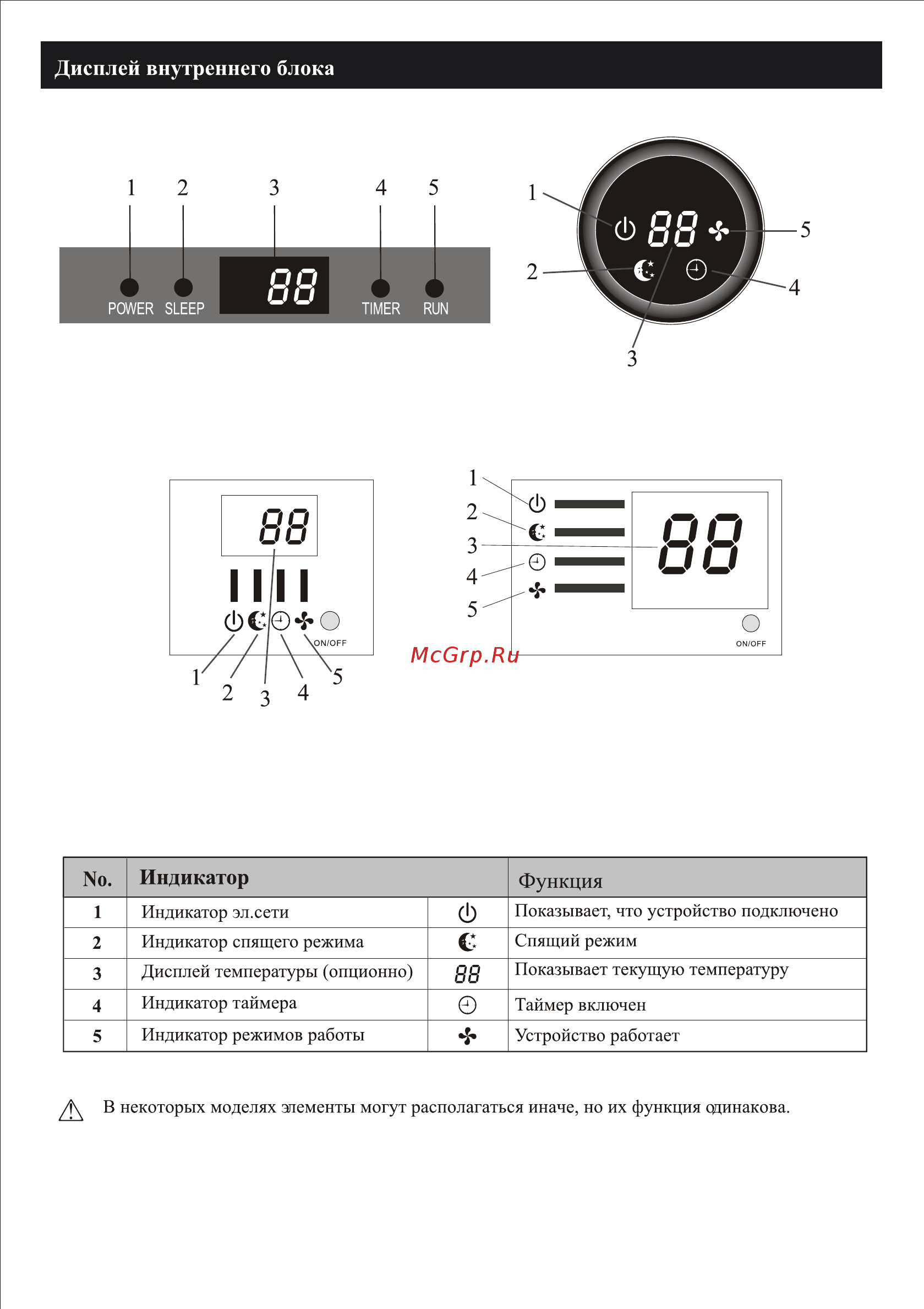 Neoclima NS/NU-HAL09 [7/32] Ò³ãæ 6