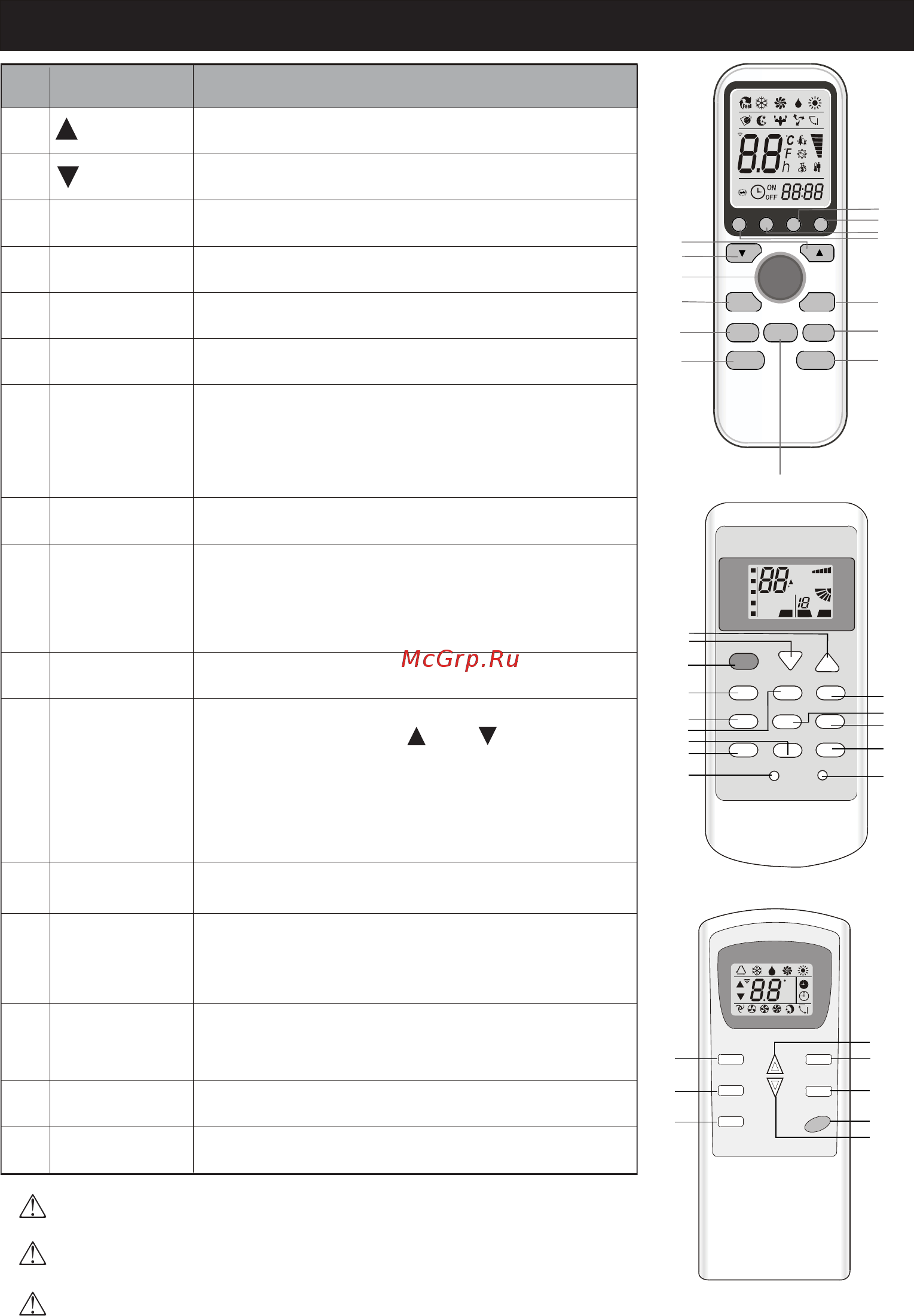 Neoclima NS/NU-HAL07 [9/32] Кнопка функция