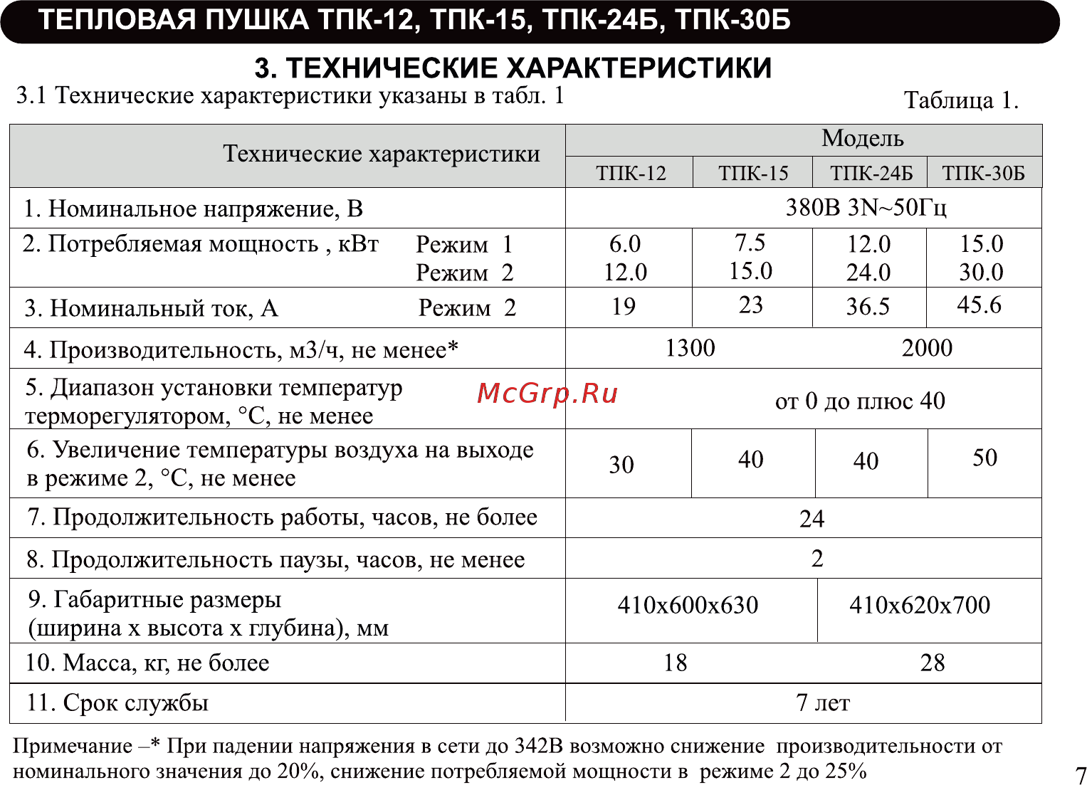 Neoclima ТПК-30Б Инструкция по эксплуатации онлайн [7/24] 275211