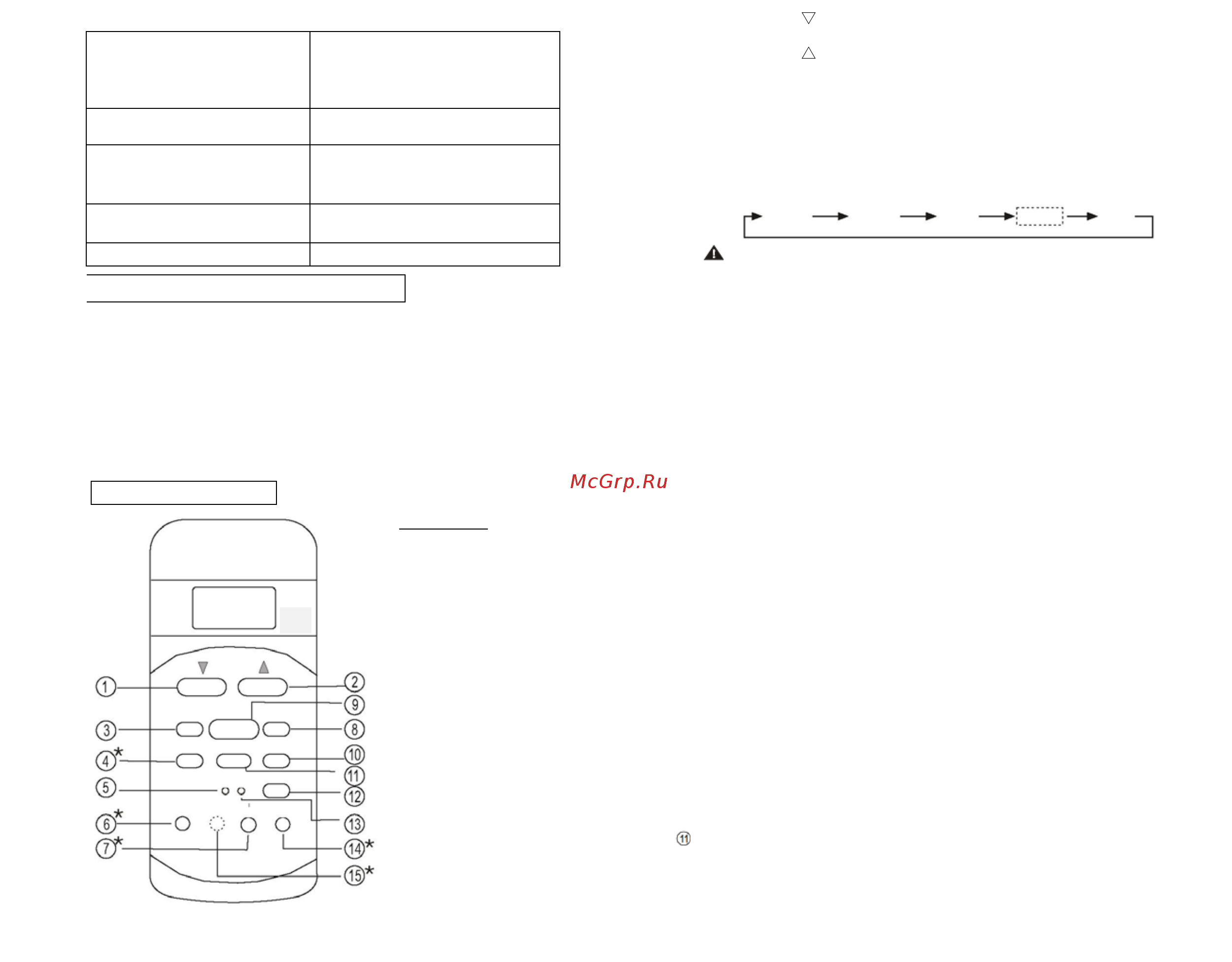 Neoclima NS/NU-HAS181R4 [3/7] U041aнопки пульта ду