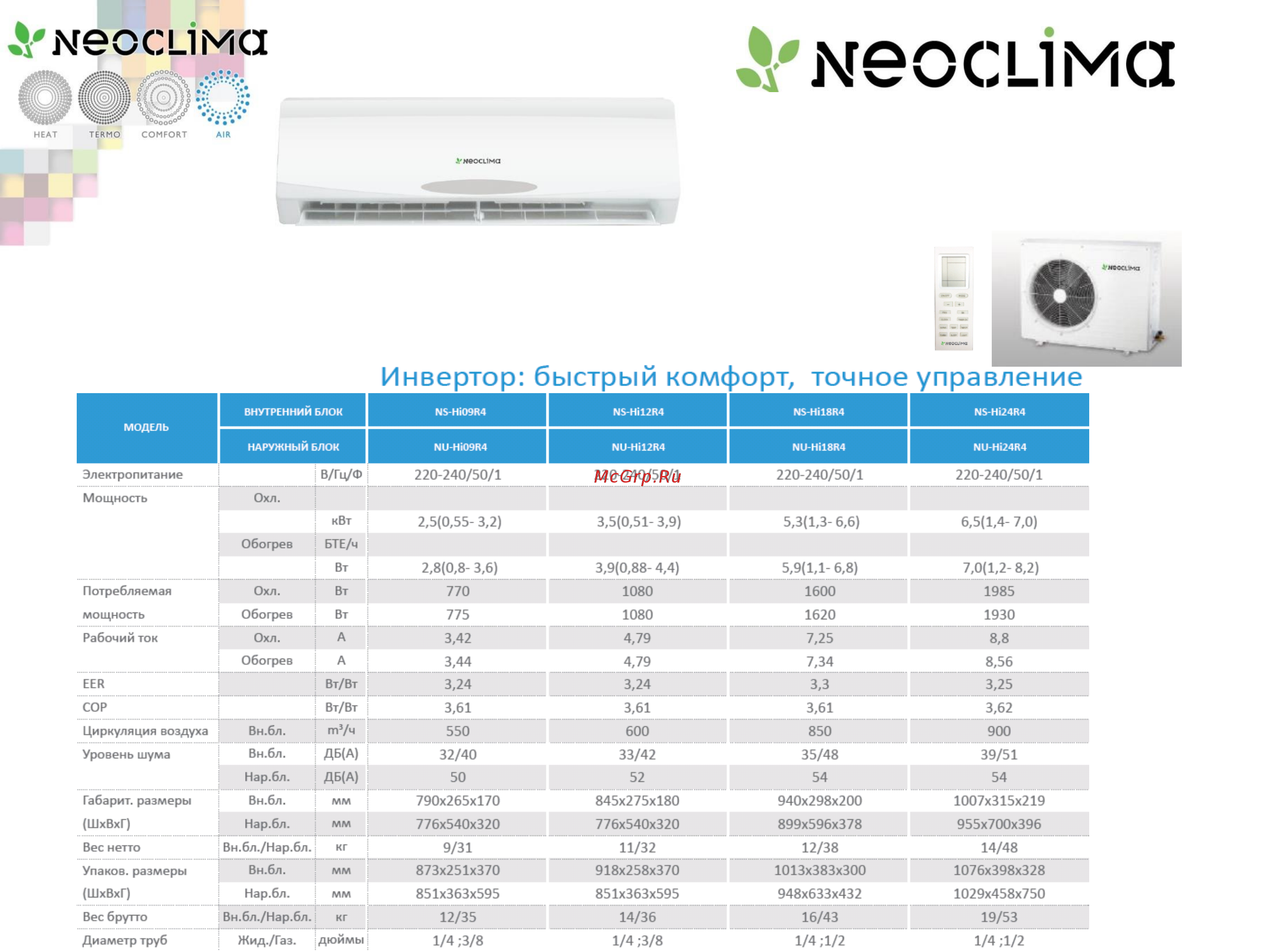 Neoclima NS/NU-HAS181R4 [7/9] Серия inverter
