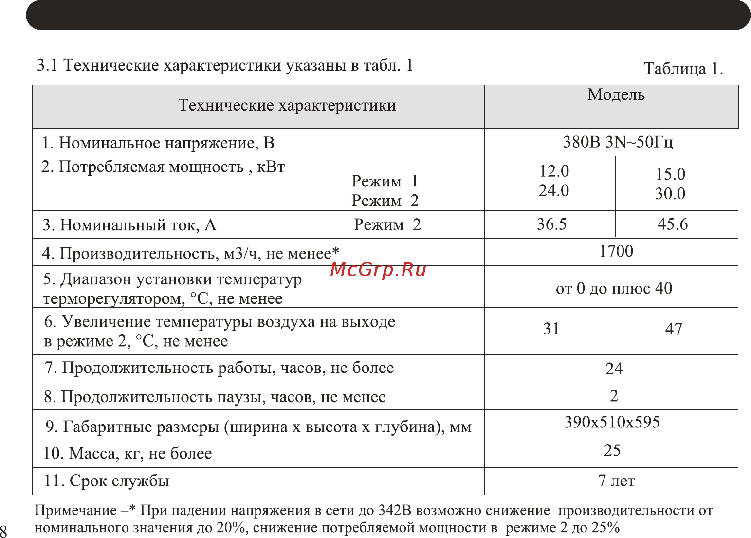 Neoclima ТПП-30Б [8/24] Технические характеристики