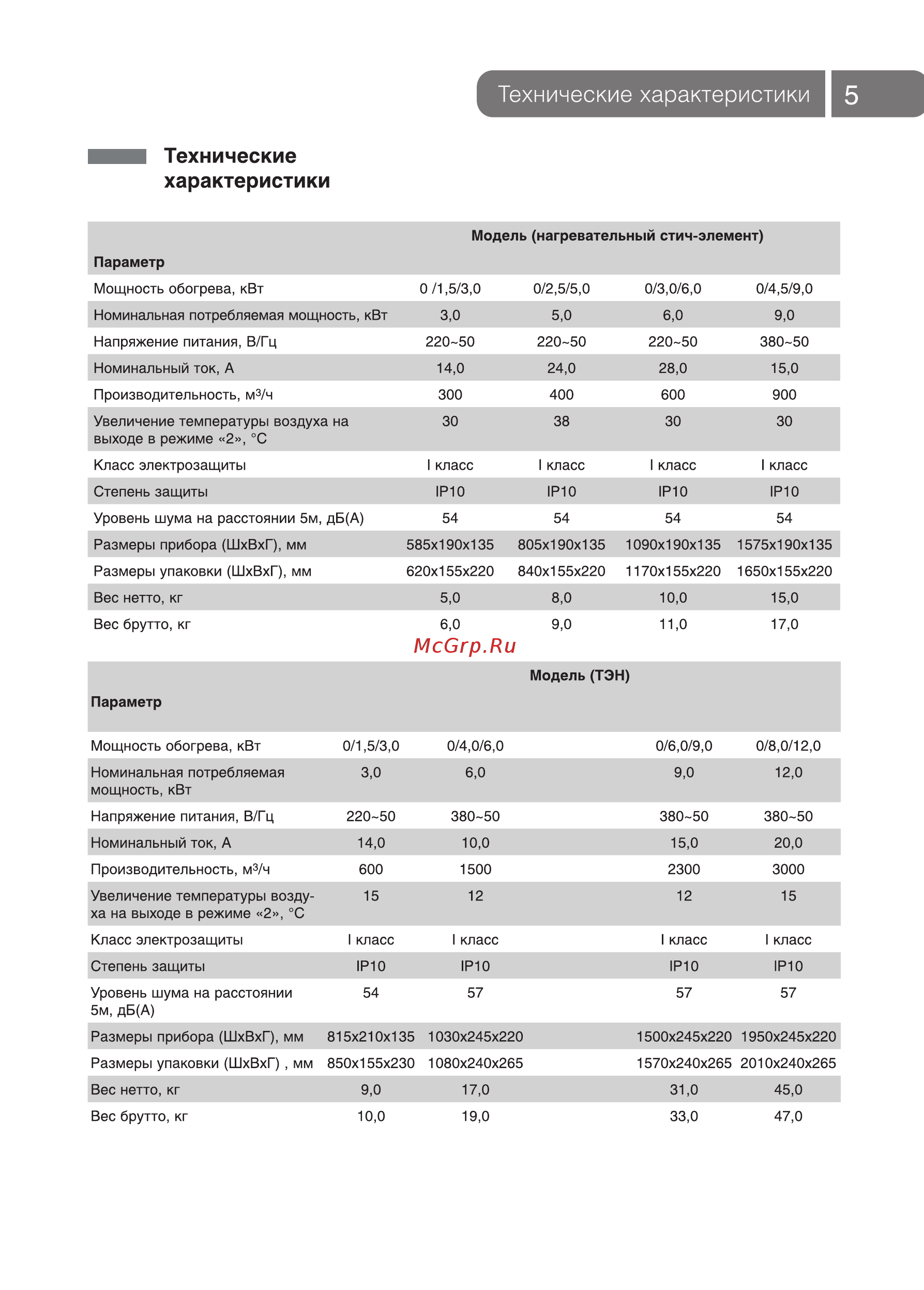Neoclima TZ-2420t [5/24] Page 5