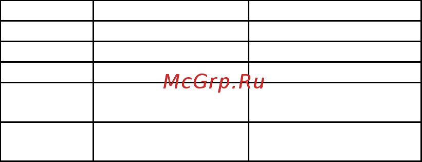 Neoclima NS/NU-18DA5 Инструкция к пульту онлайн [3/5] 275310