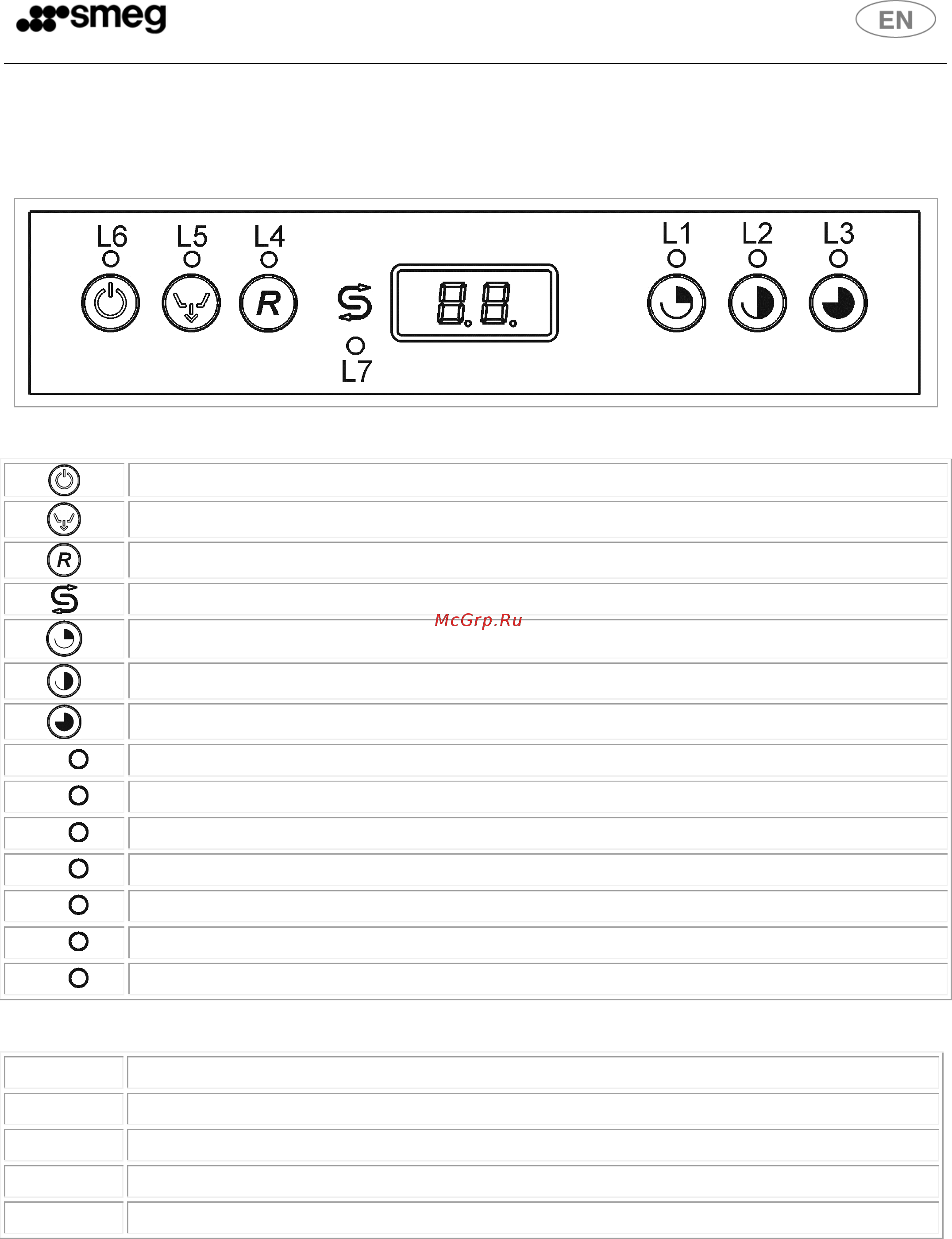 Smeg CW511MDA-2 [16/24] Control panel