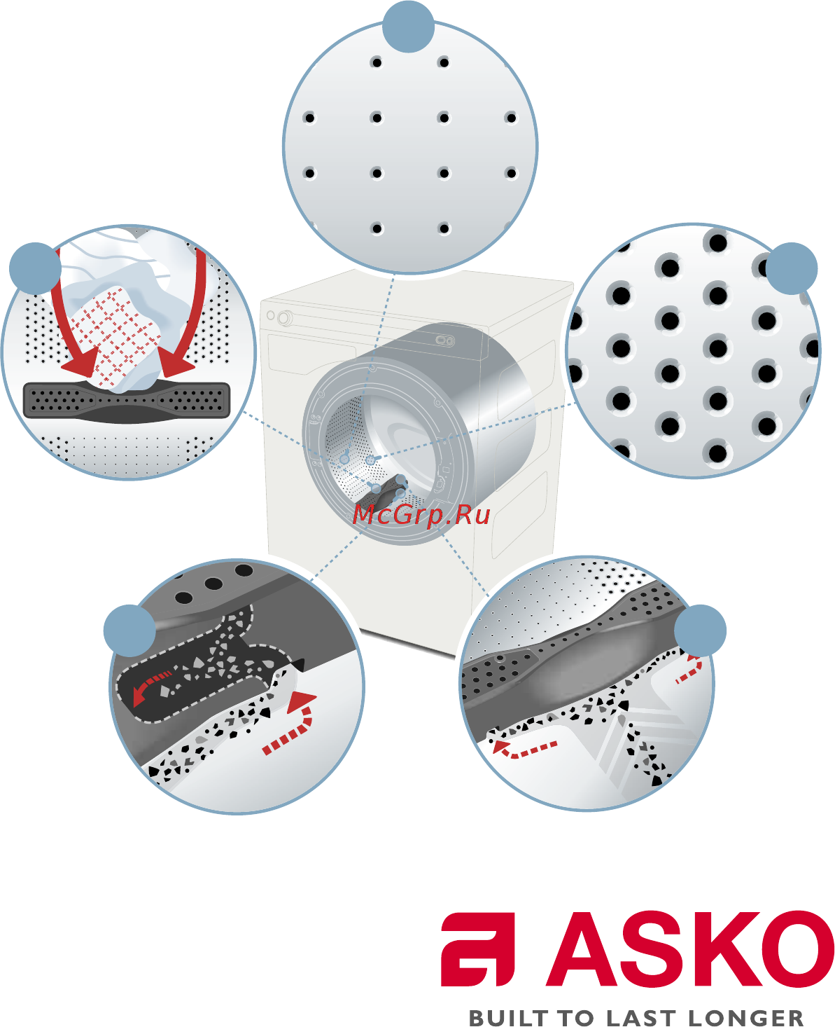 Asko WMC64 P MARINE Барабан ActiveDrum™ онлайн