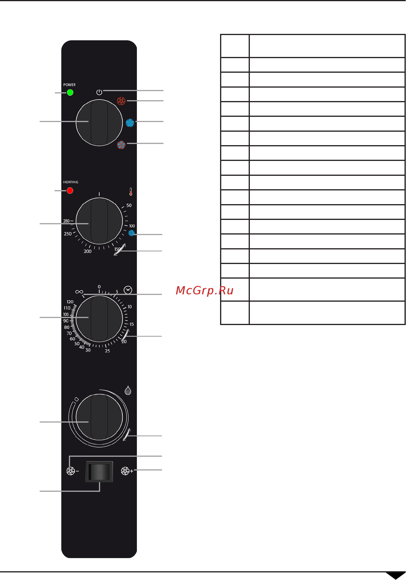 Apach AP5M GAS [11/24] Панель управления