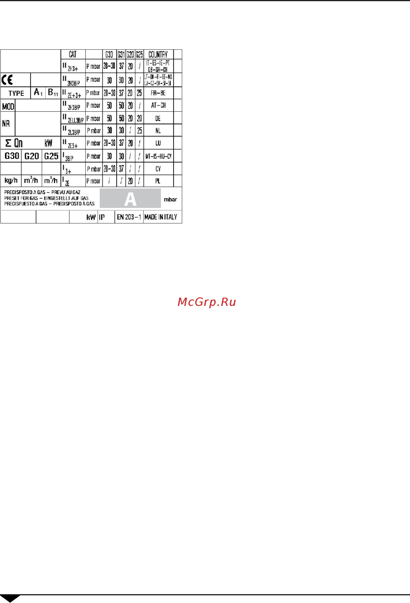 Apach AP5M GAS [4/24] Подключение газоснабжения только для газовых печей