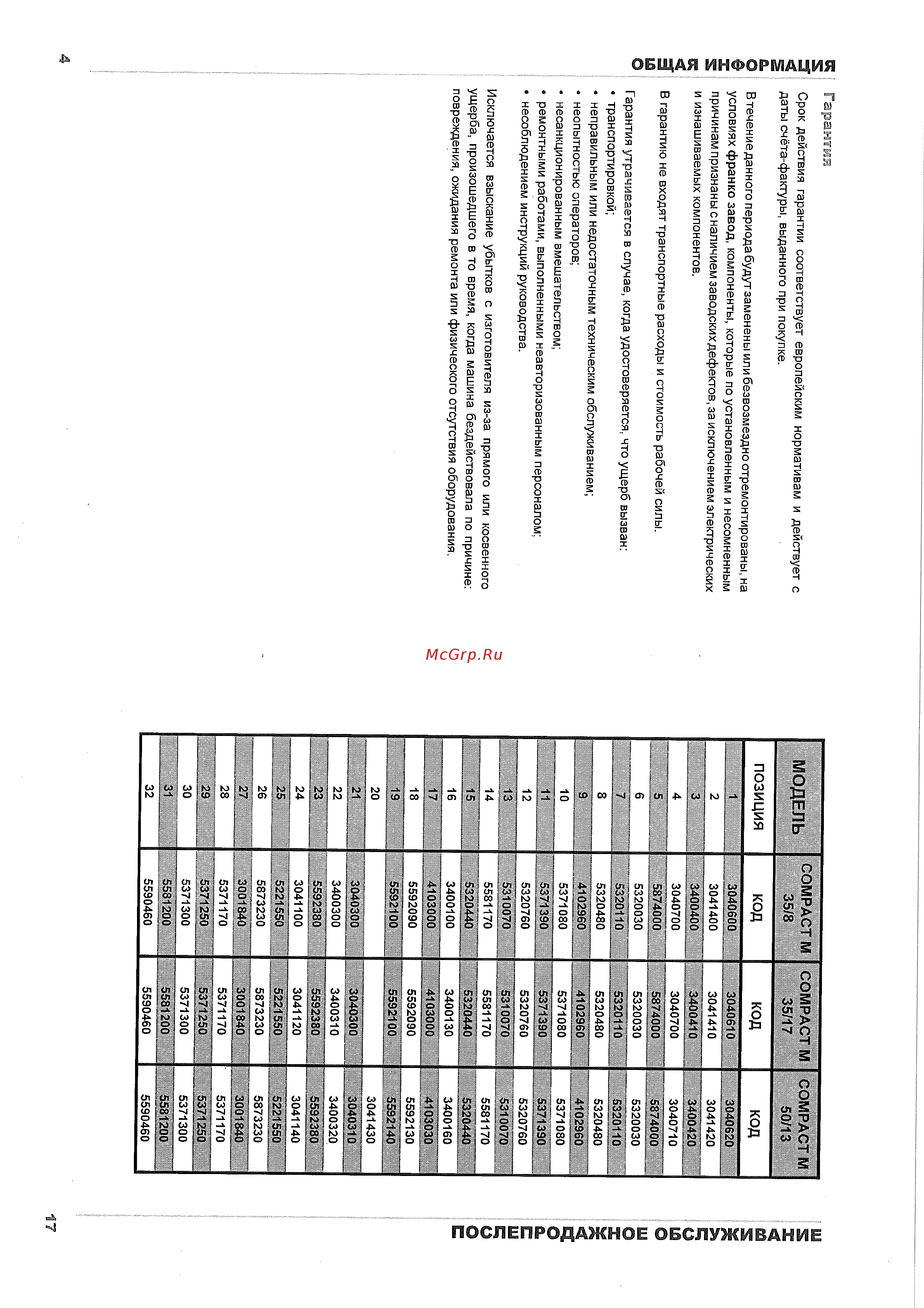 Pizza Group M35/8-B [4/10] Модель