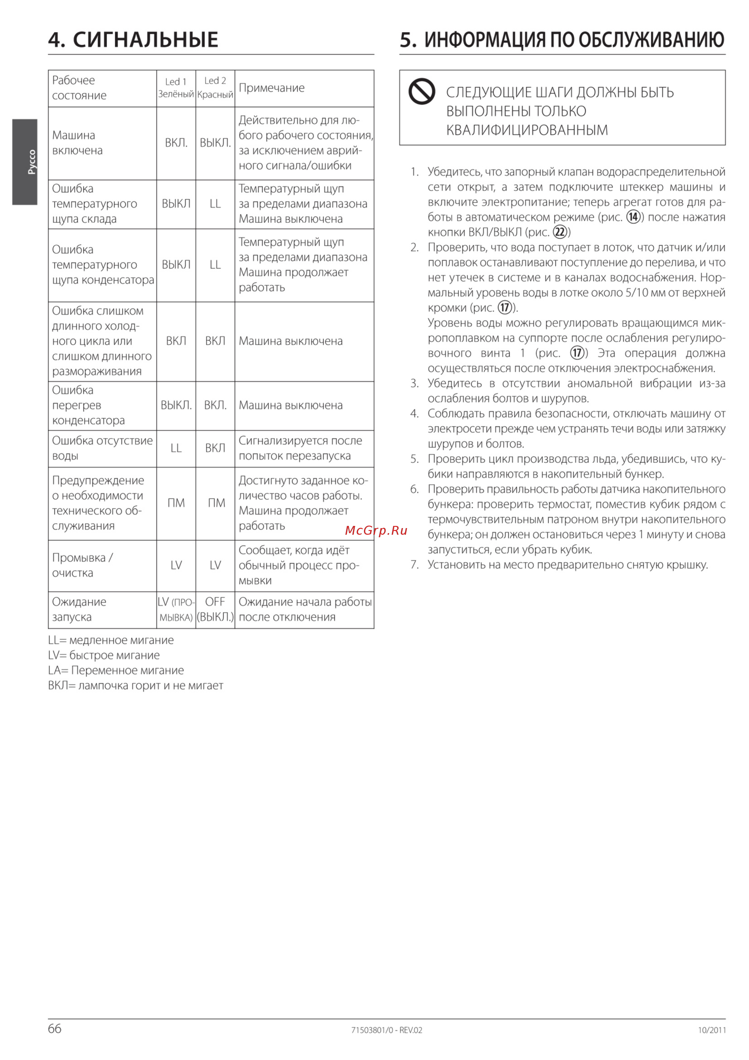 Icematic E35 W [6/9] Сигнальные