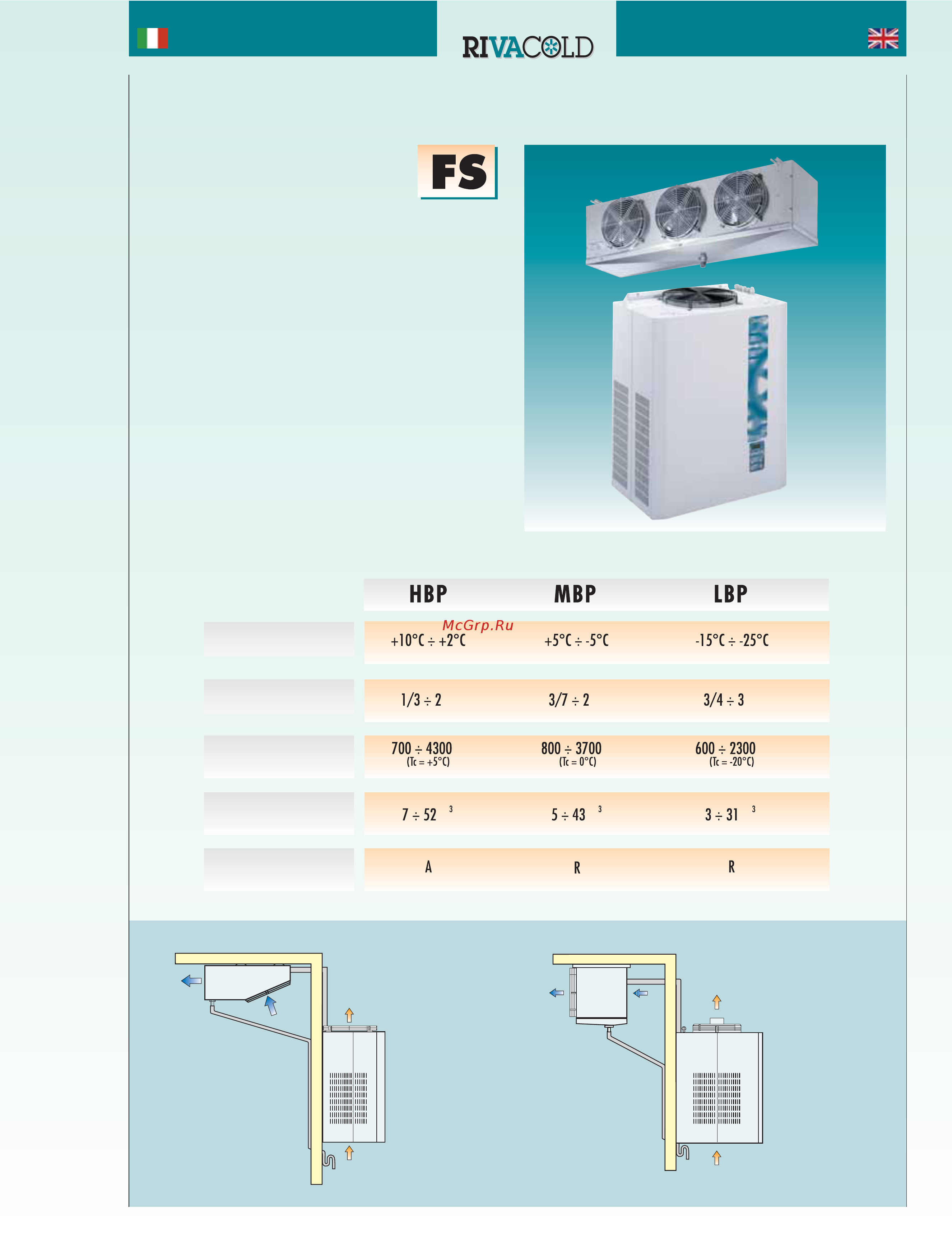 Rivacold FSM012Z001 Инструкция по эксплуатации онлайн