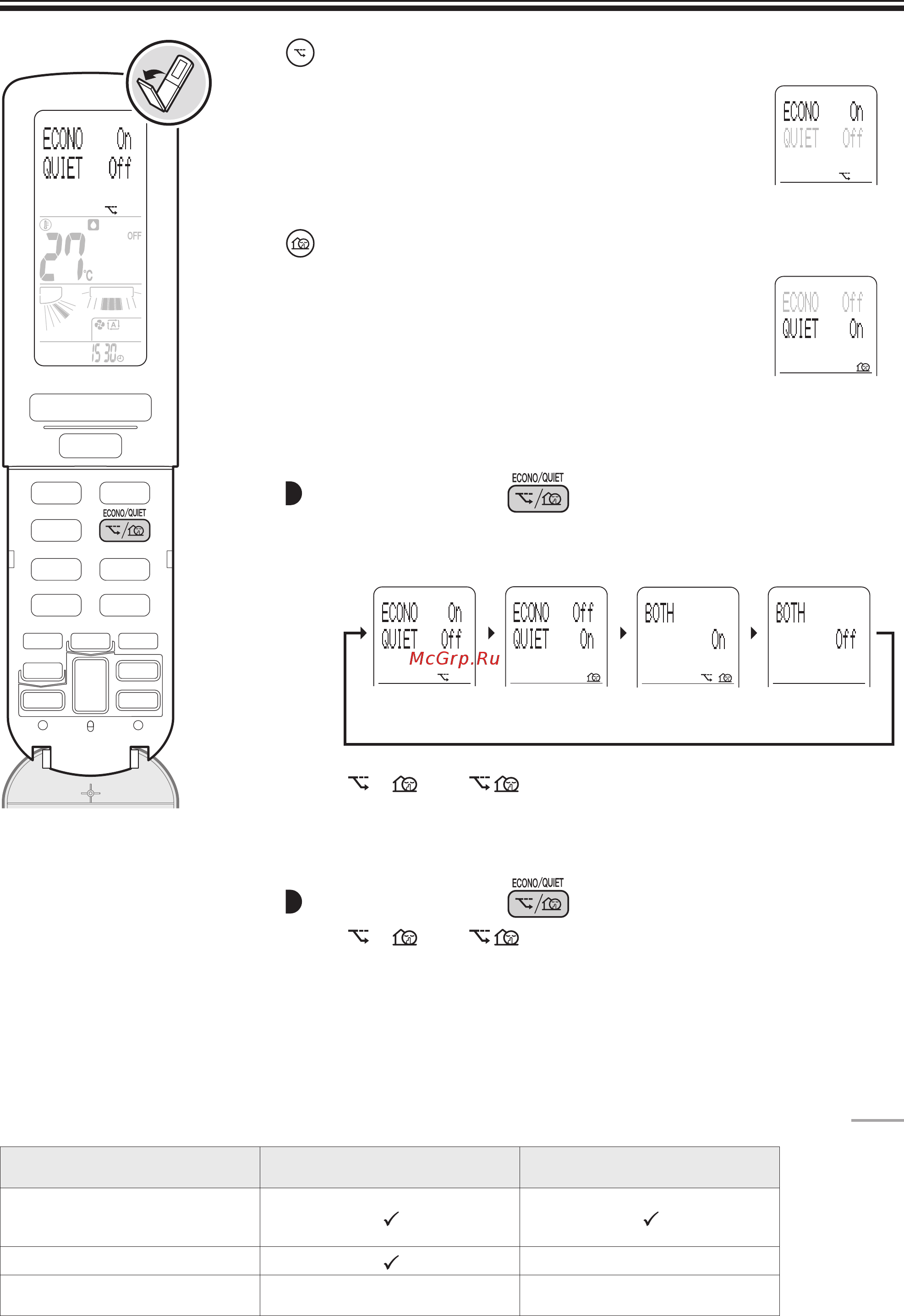 Daikin FTXZ25N/RXZ25N 104299 [26/48] Работа в режиме эконом